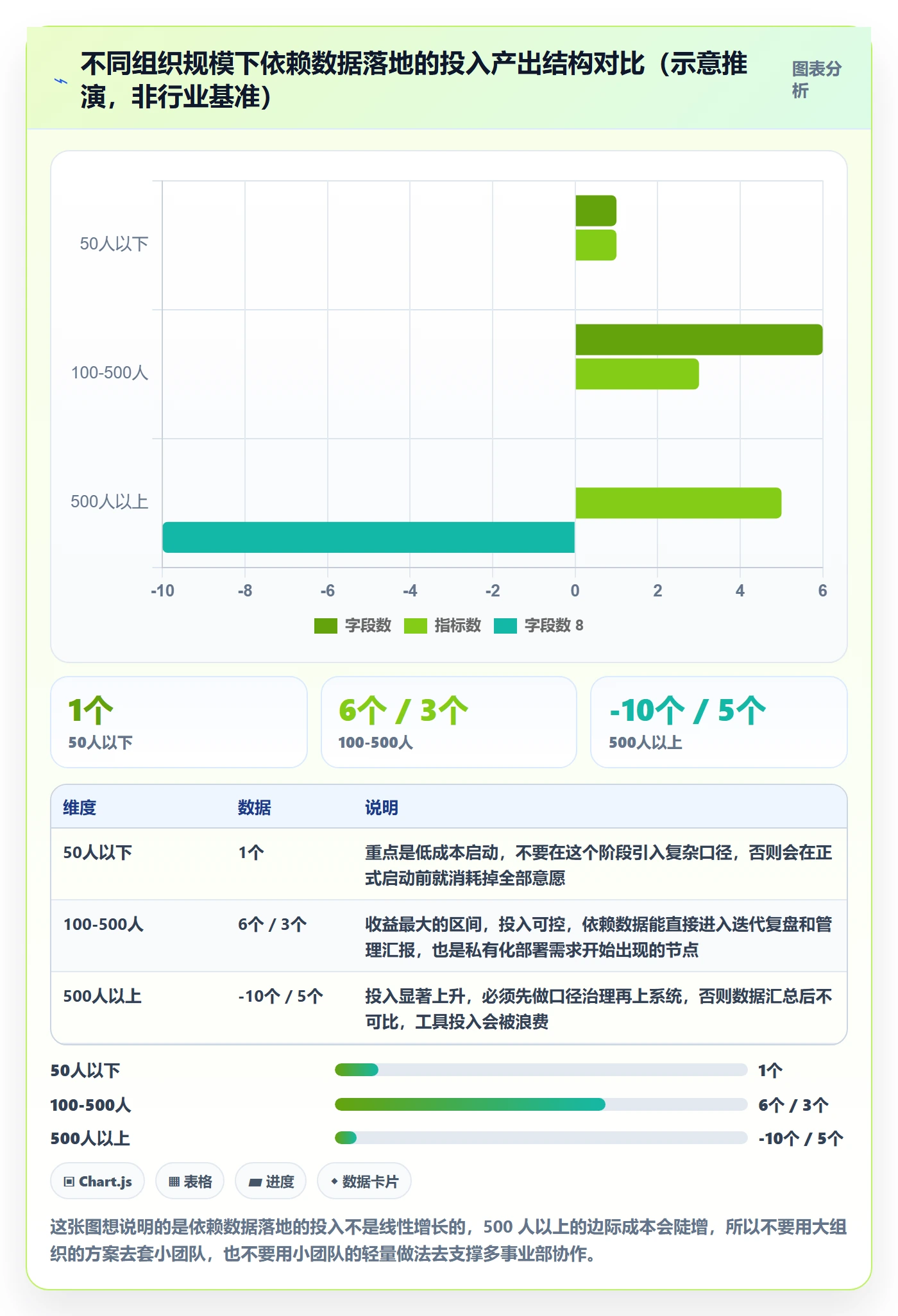 依赖关系落地方案:项目成员开展任务依赖的数据分析案例解析