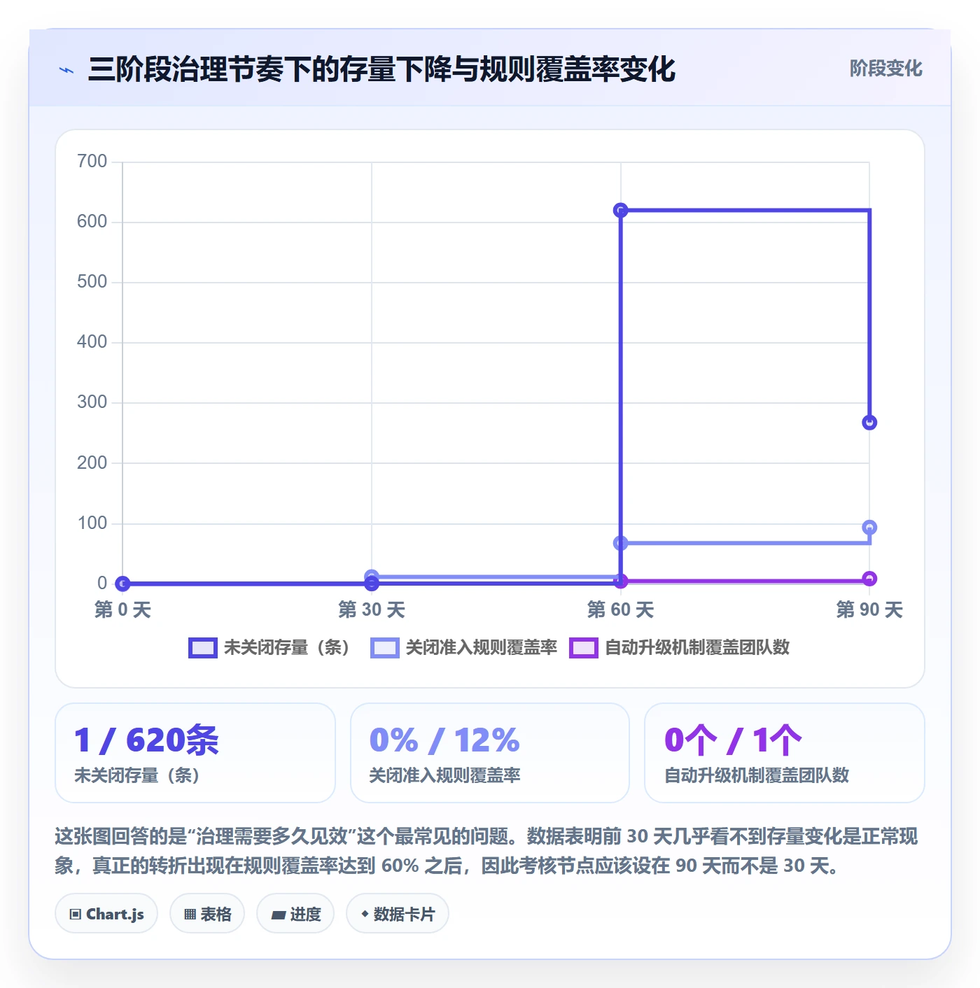 关闭最佳实践:PMO任务执行效率提升,常见问题