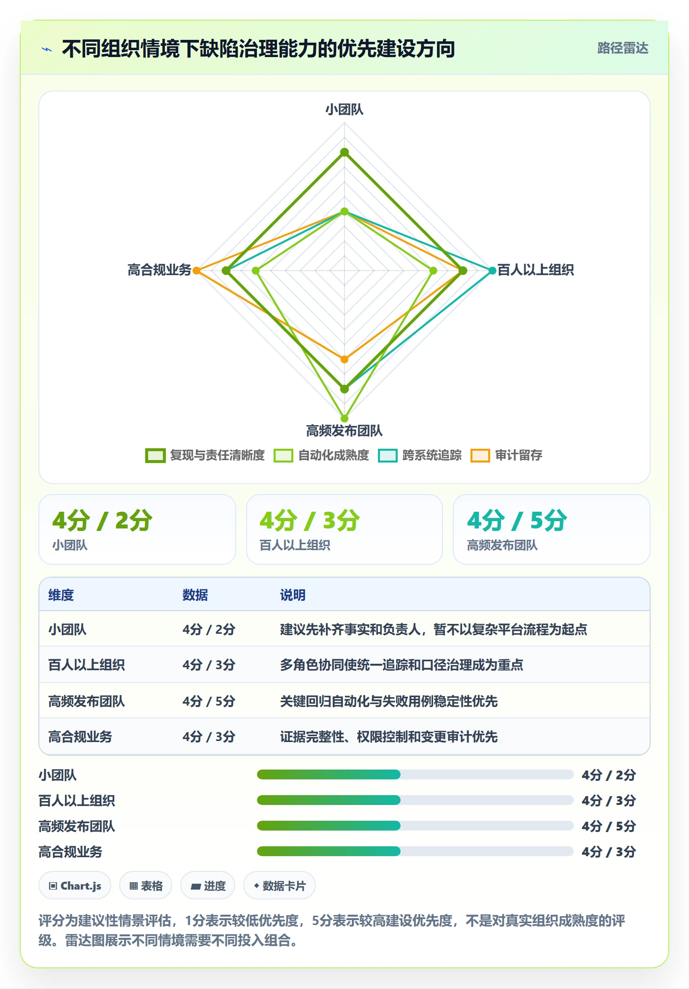 Bug / 缺陷验证全流程:企业管理者落地方案与一文讲清