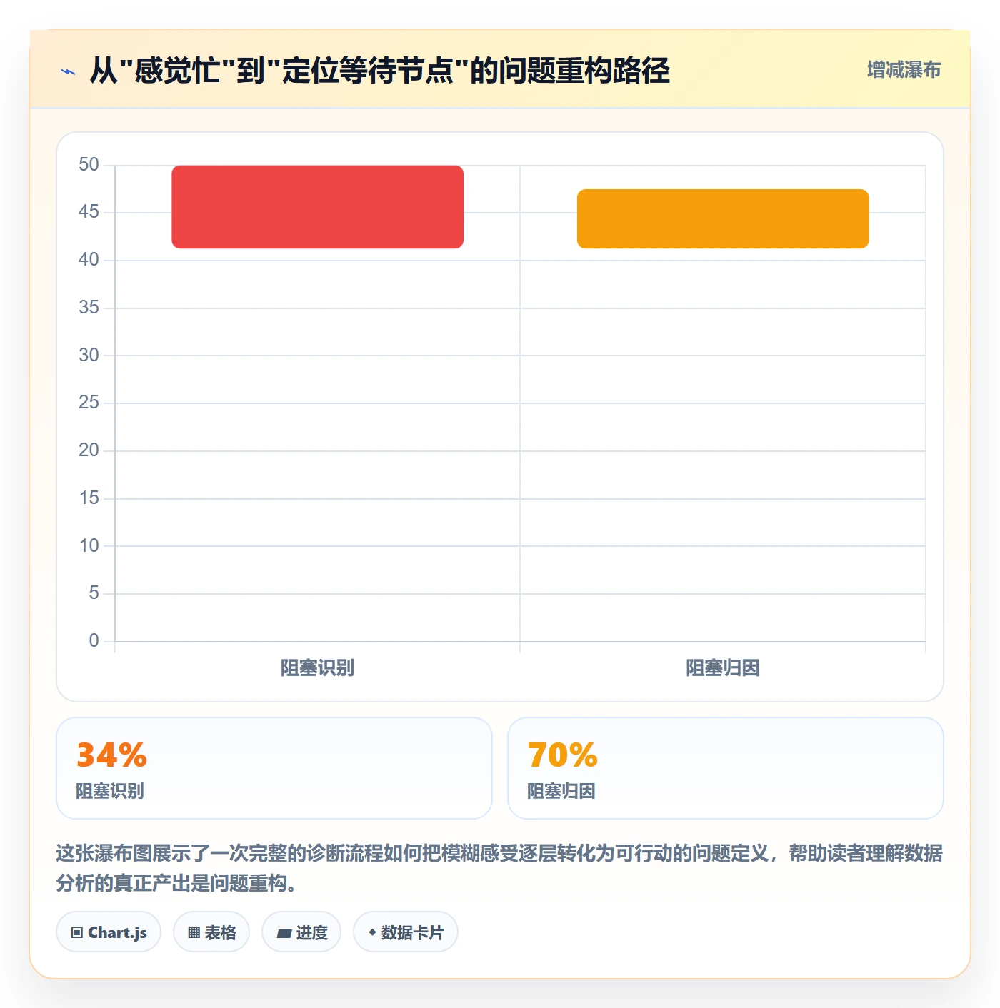 完成实操方法:项目成员提升任务执行效率的数据分析方法与模板