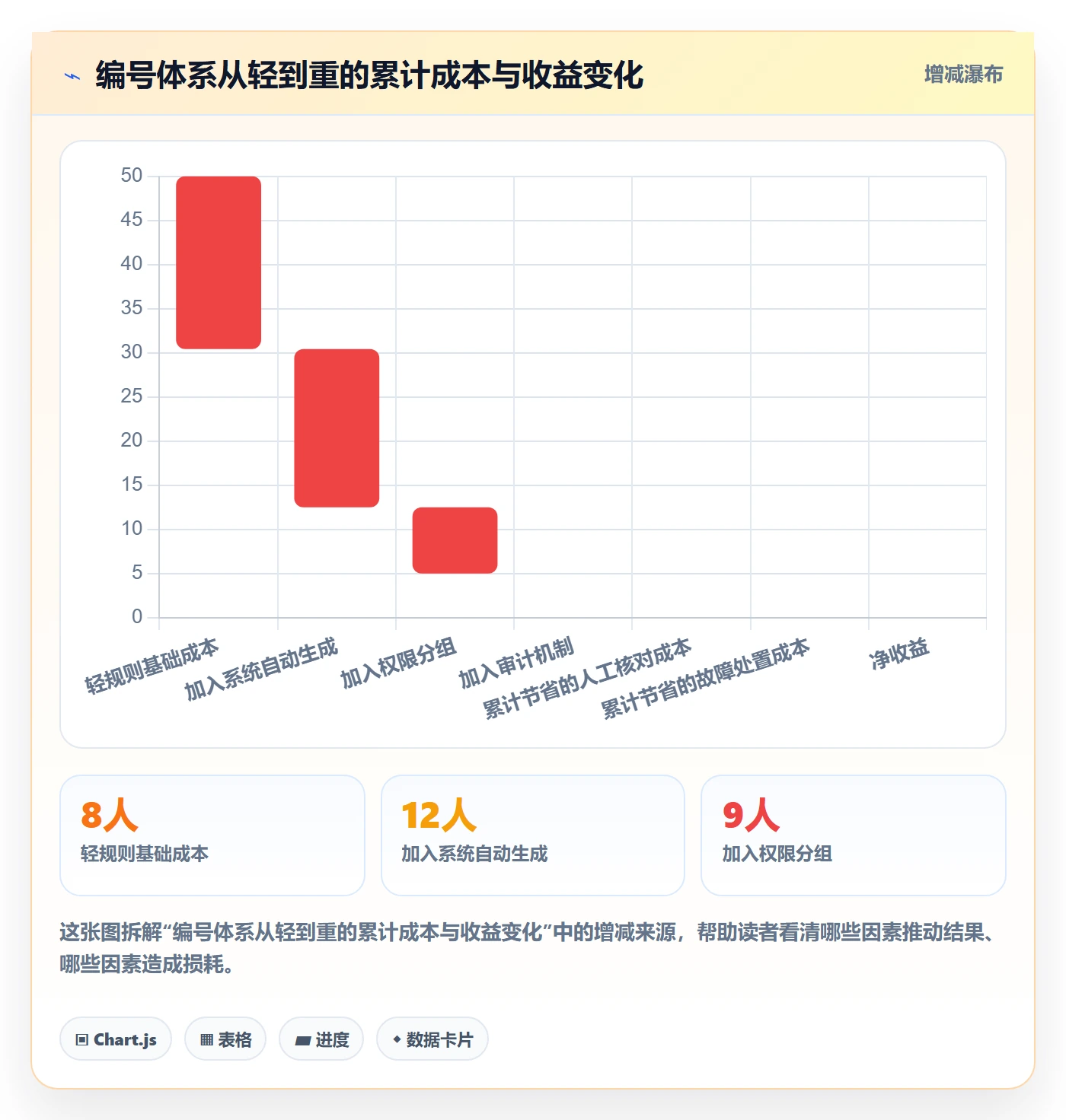 项目立项项目编号教程:项目成员最佳实践,避坑指南