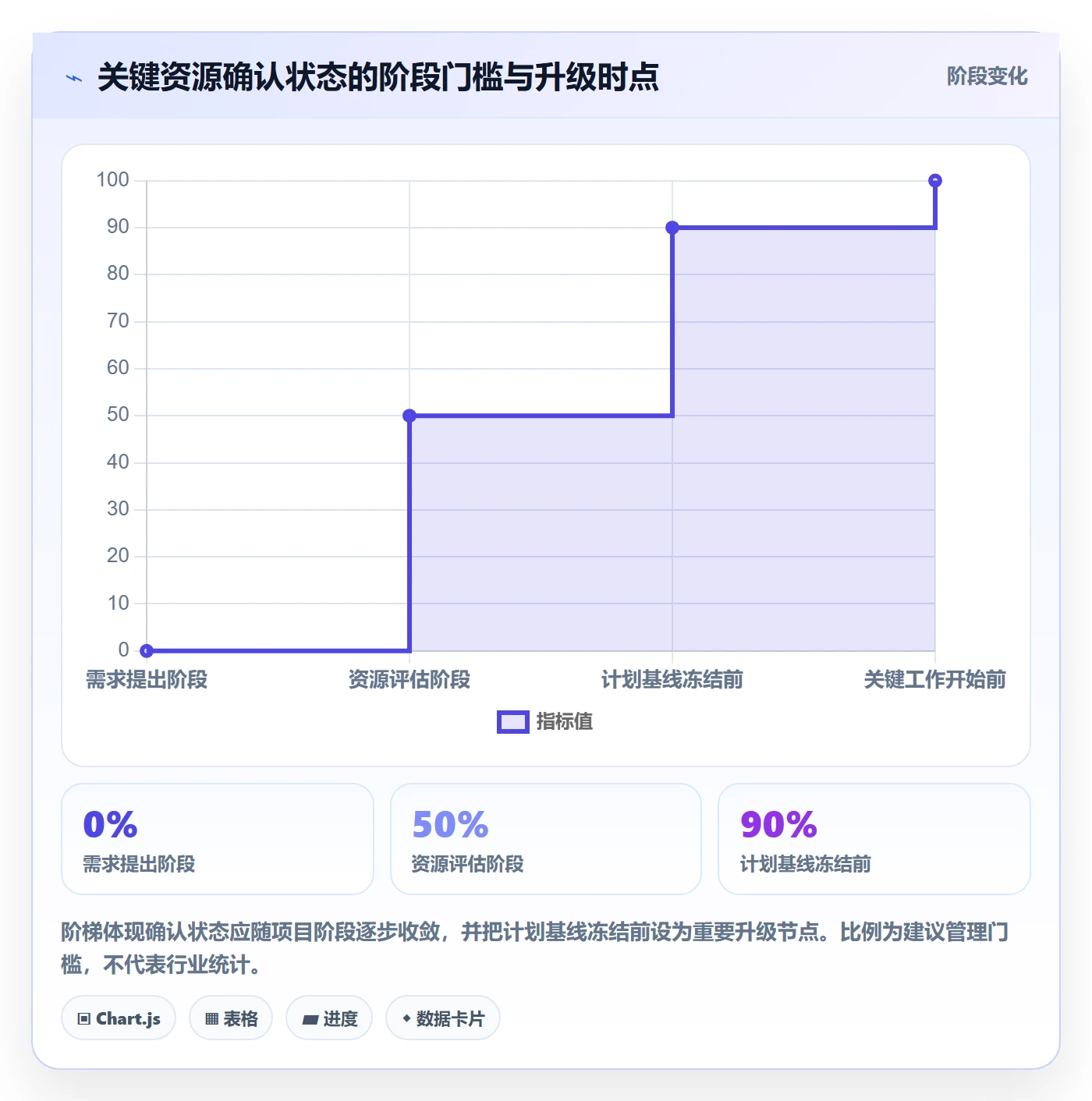 人力规划流程与规范:项目经理人力资源计划风险控制关键指标