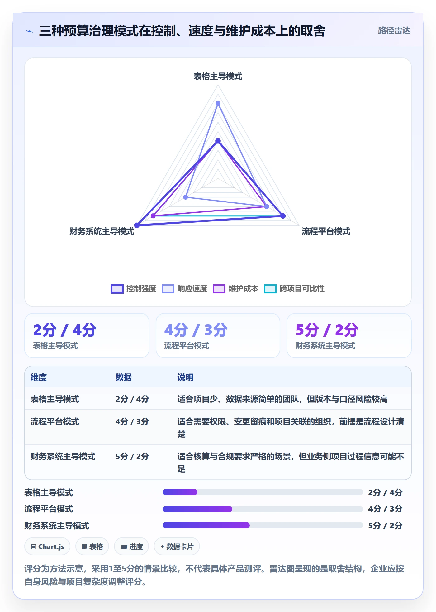 预算科目管理方法大全:PMO预算管理效率提升落地清单