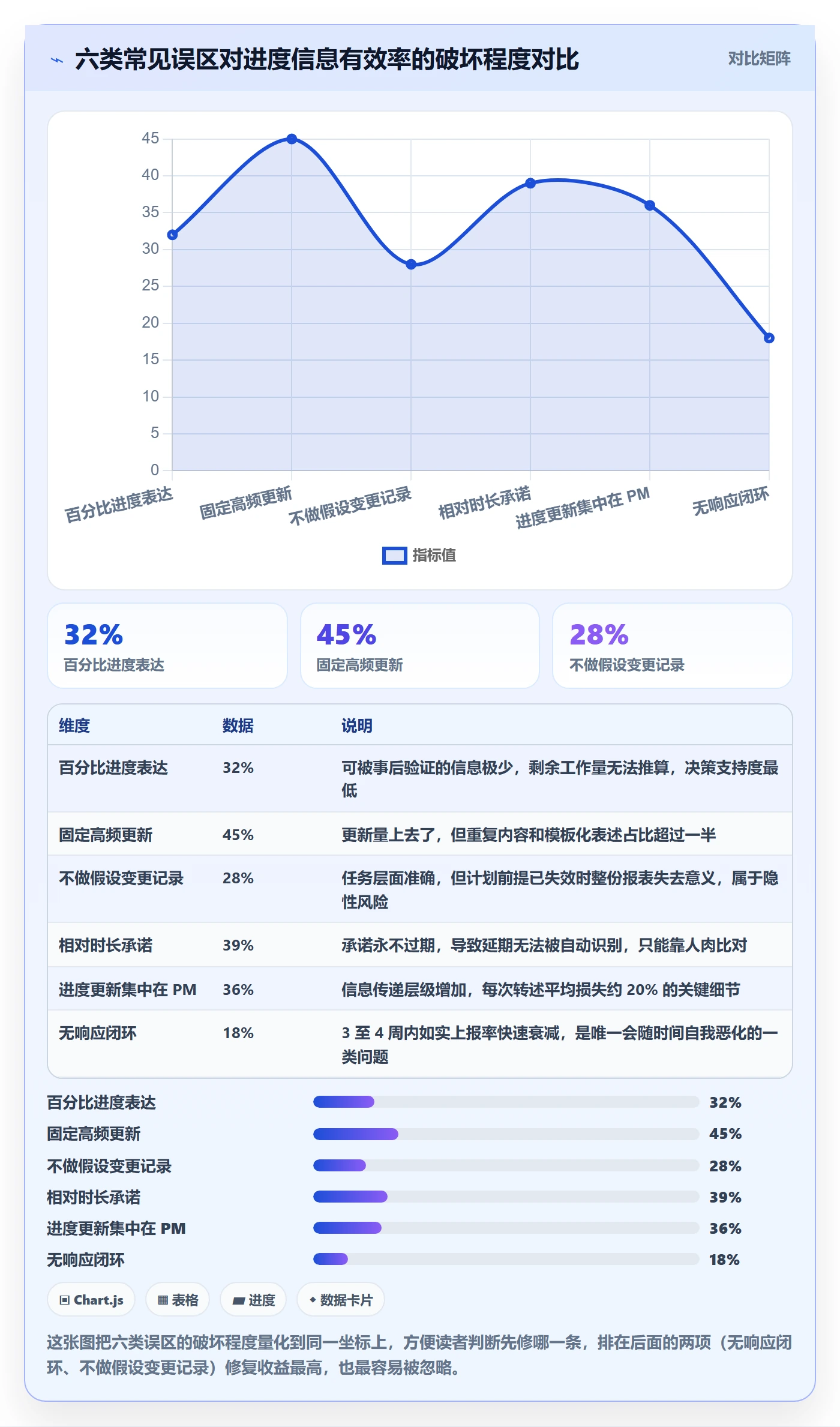 进度管理进度更新教程：研发团队最佳实践，避坑指南