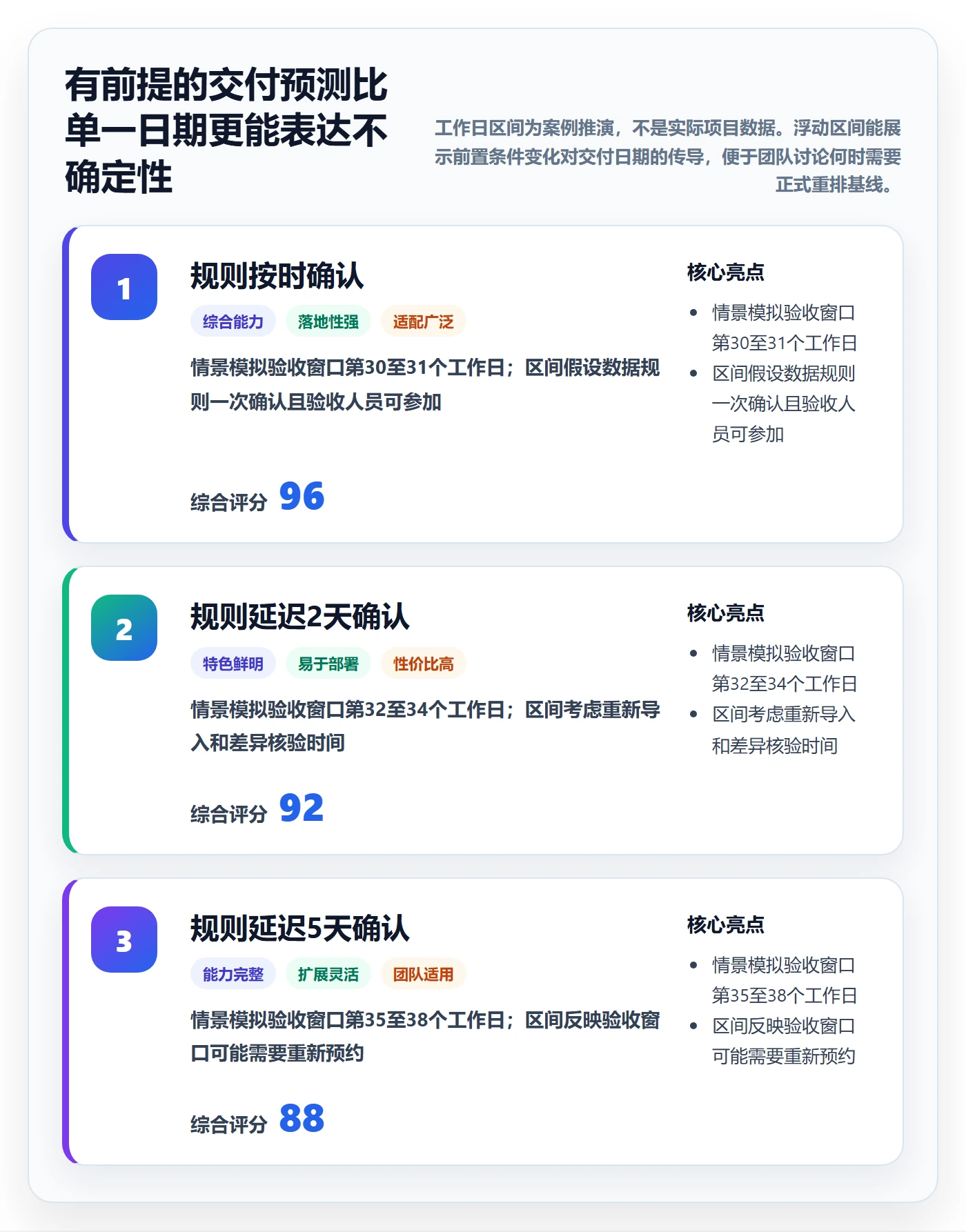 逾期管理指南：实施团队如何做好延期管理，效率提升全流程