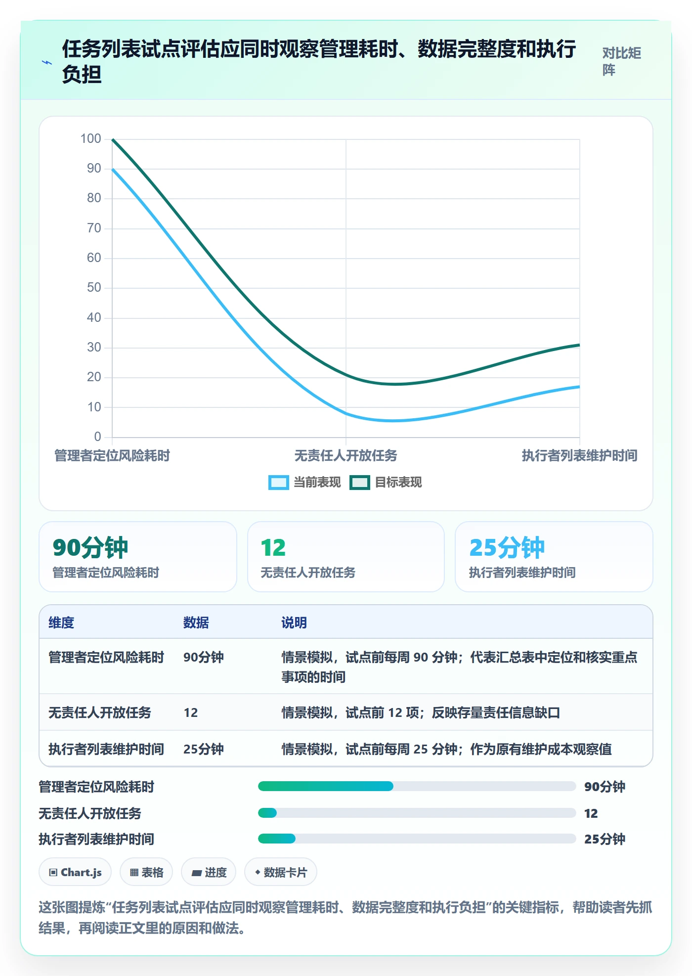 任务列表最佳实践:企业管理者列表视图流程优化,常见问题
