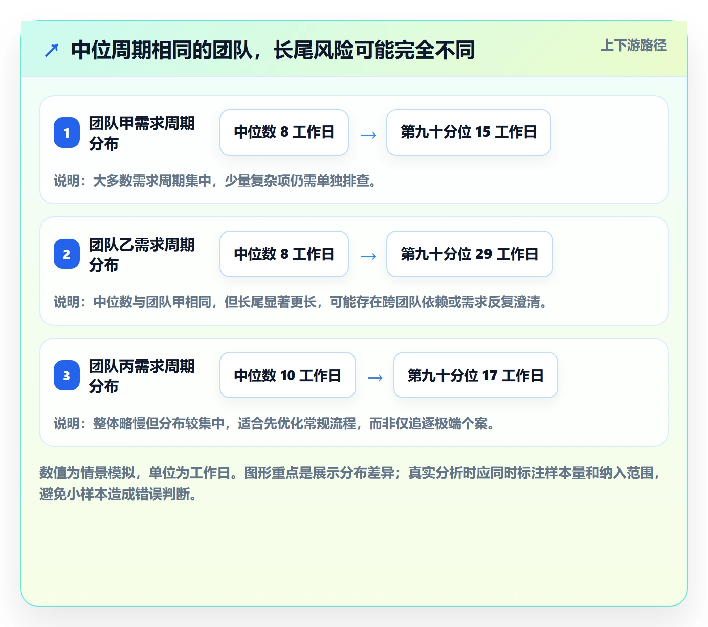 需求拆解流程与规范:项目成员需求管理数据分析关键指标