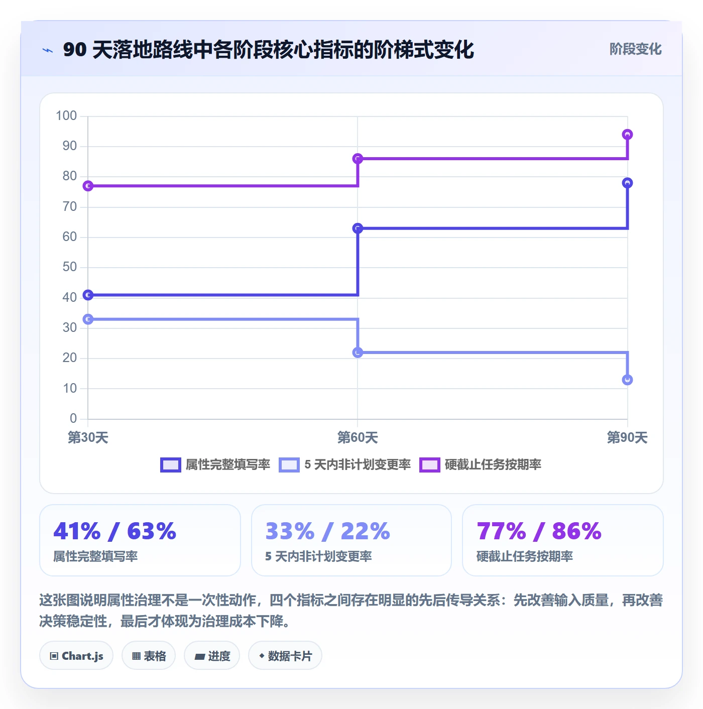 优先级管理指南:PMO如何做好任务属性,入门指南全流程