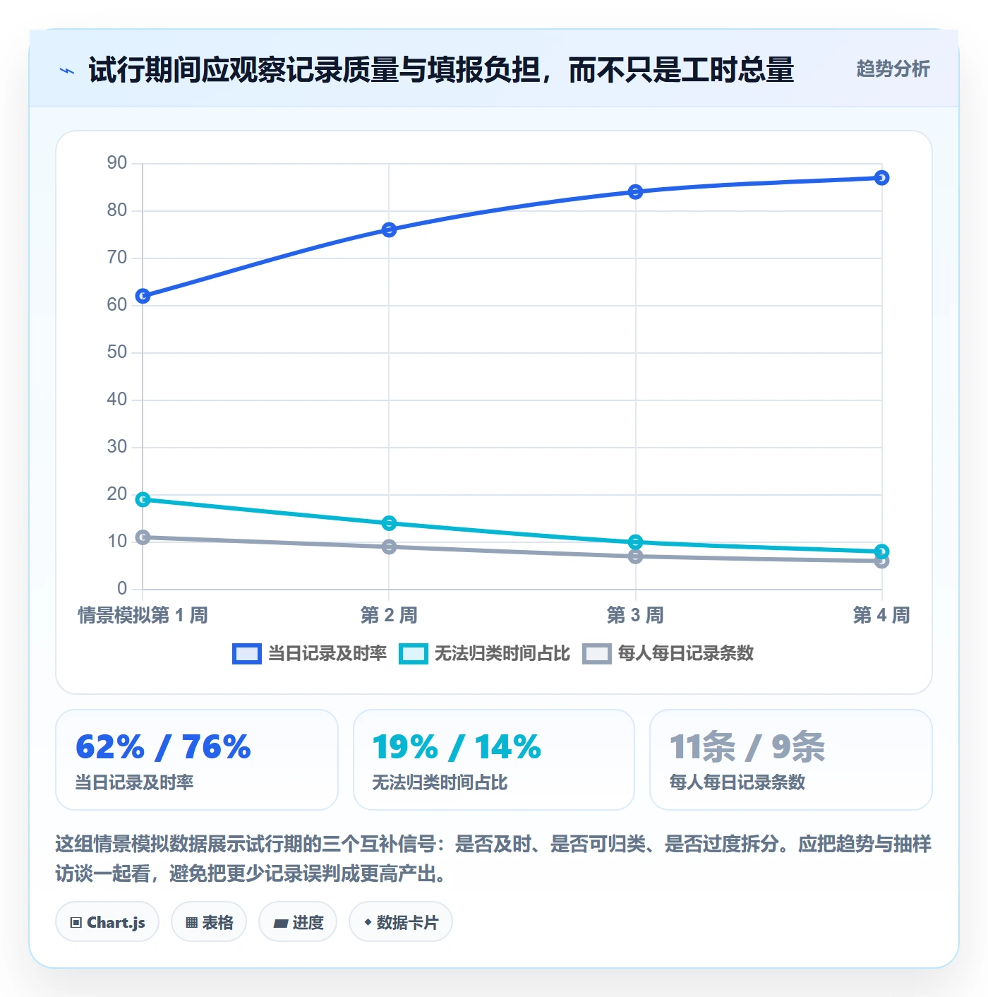 日报工时管理指南:产品经理如何做好工时表,实操方法全流程