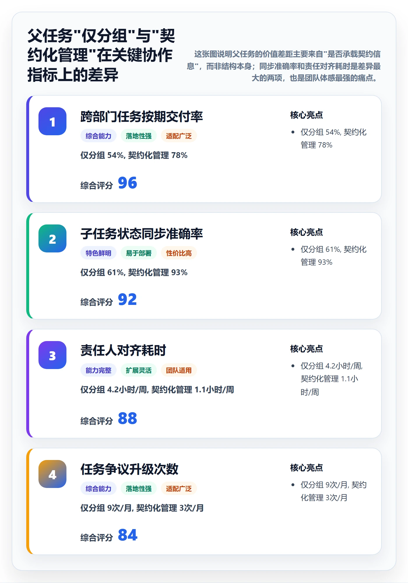 父任务实操方法：跨部门团队提升任务管理效率的制度设计方法与模板