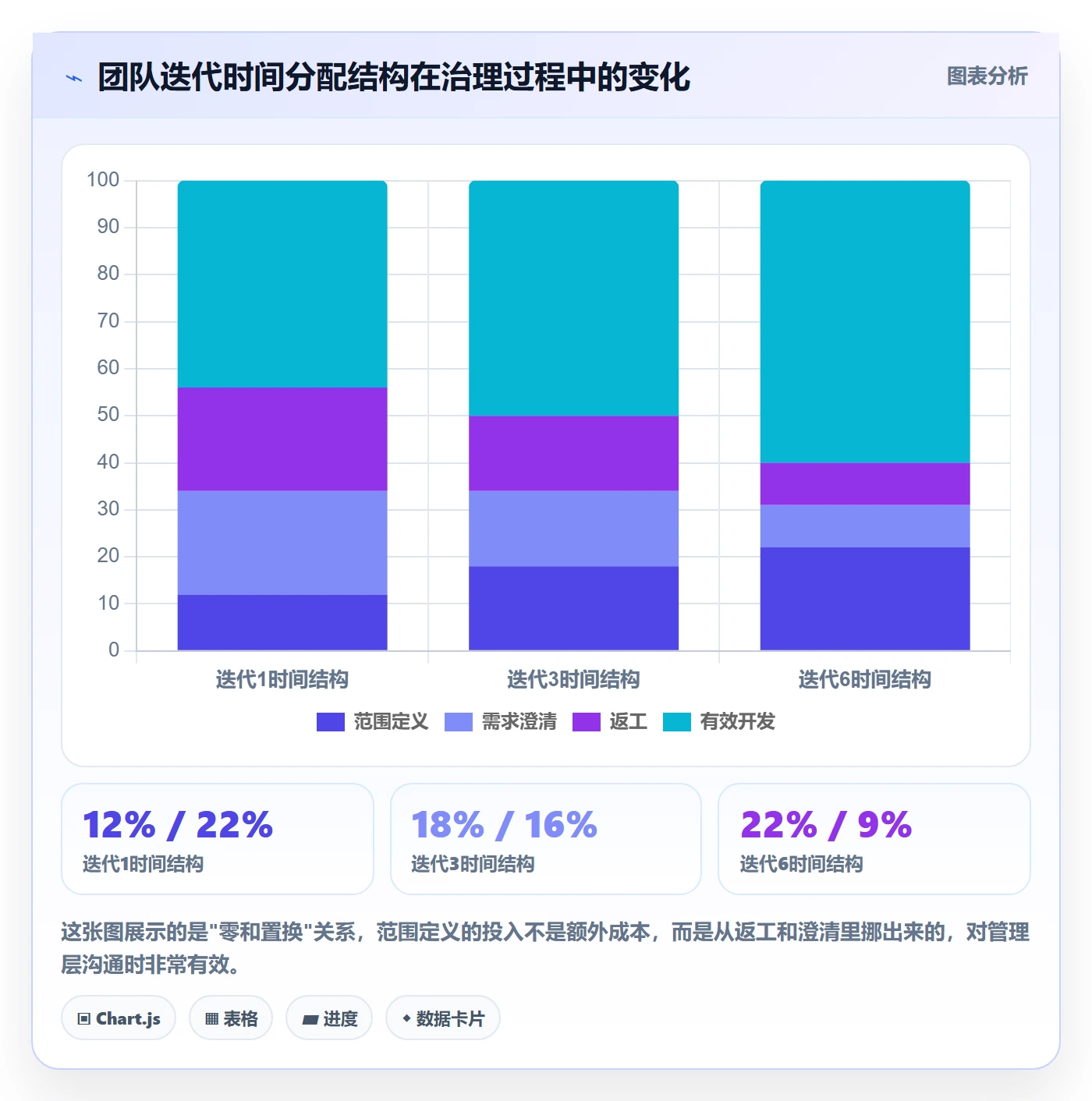 范围定义实操方法:项目成员提升项目范围效率的流程优化方法与模板