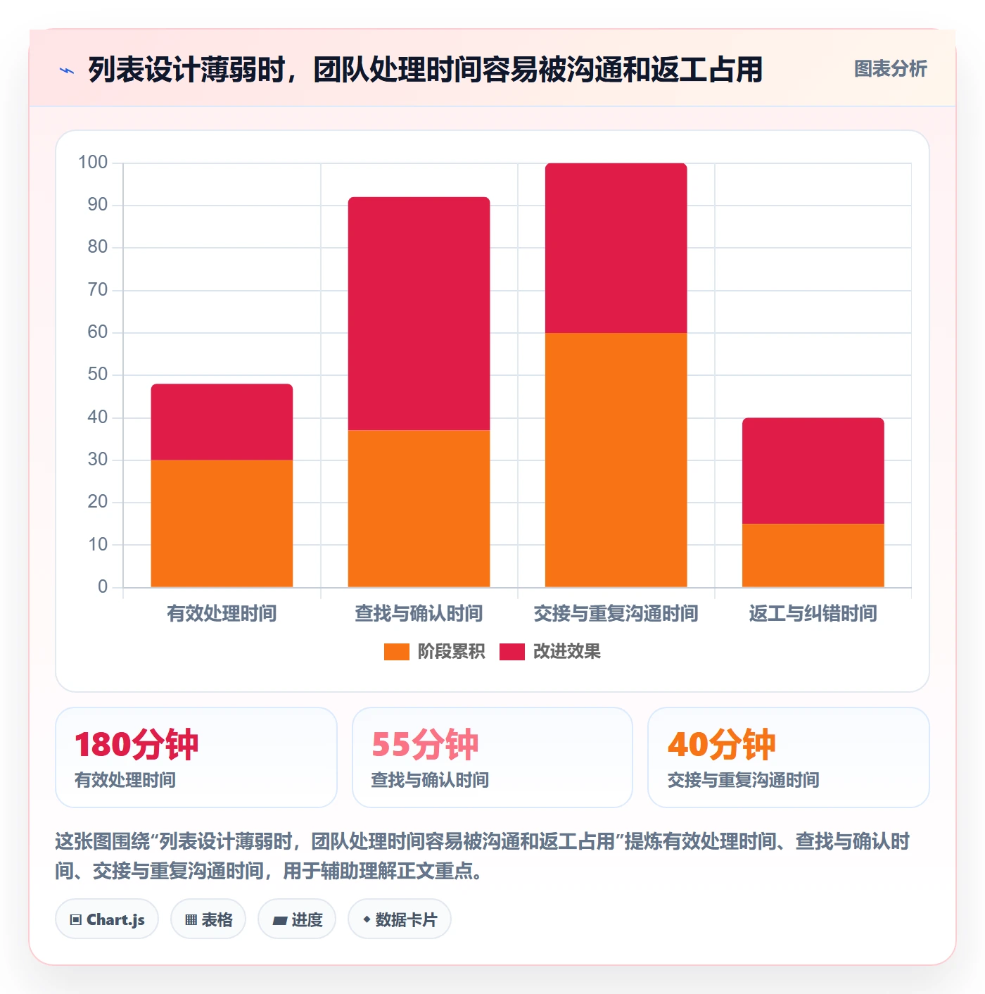 批量操作怎么做?实施团队协同管理:列表视图从0到1