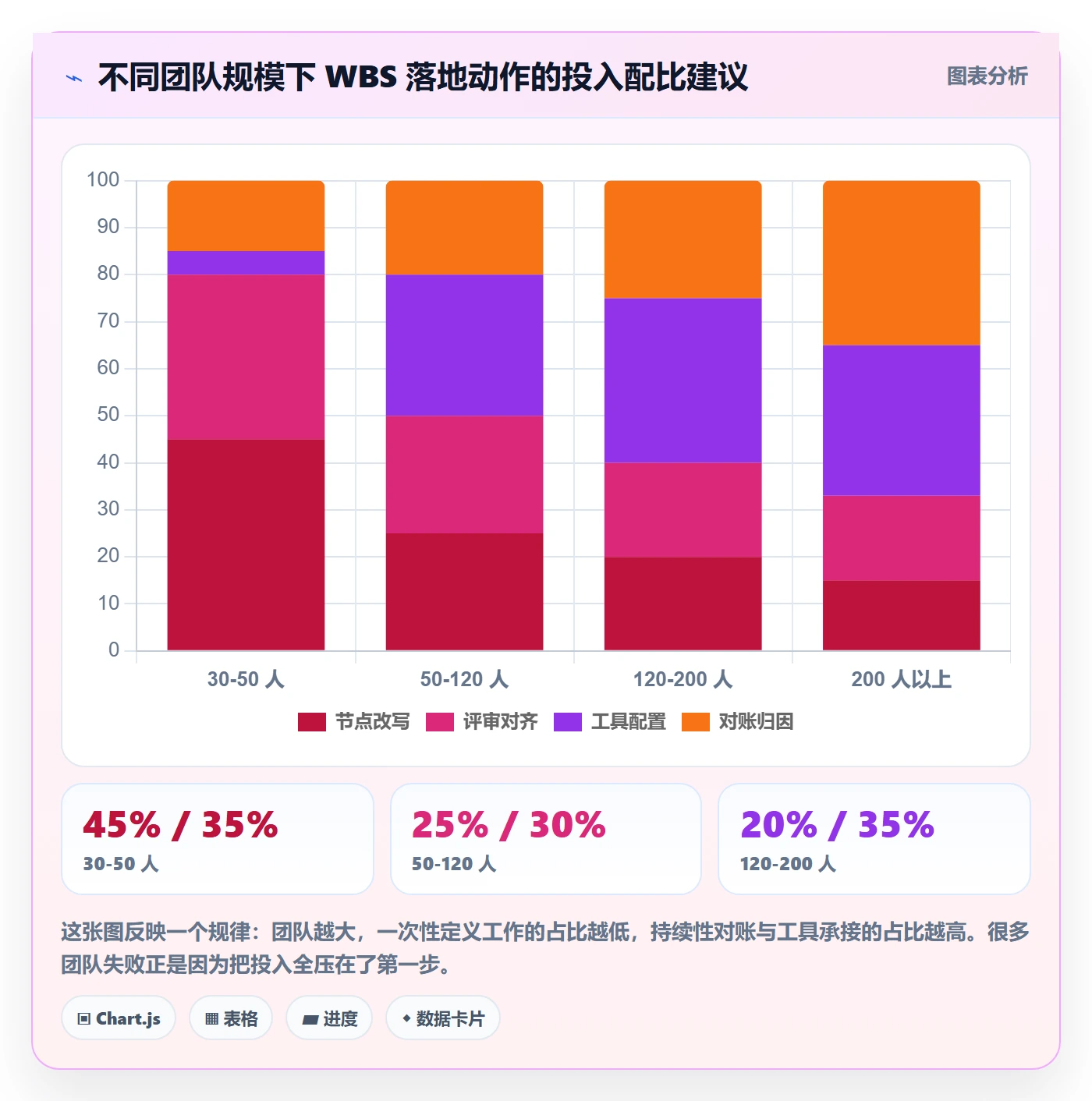 WBS实操方法:研发团队提升项目范围效率的落地方案方法与模板