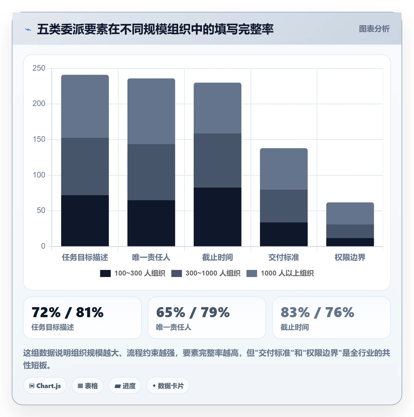 委派最佳实践：企业管理者任务分派制度设计，常见问题