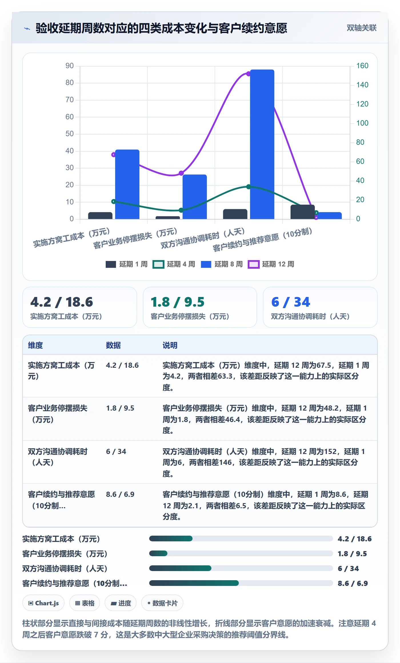 验收标准流程与规范：实施团队任务验收落地方案关键指标