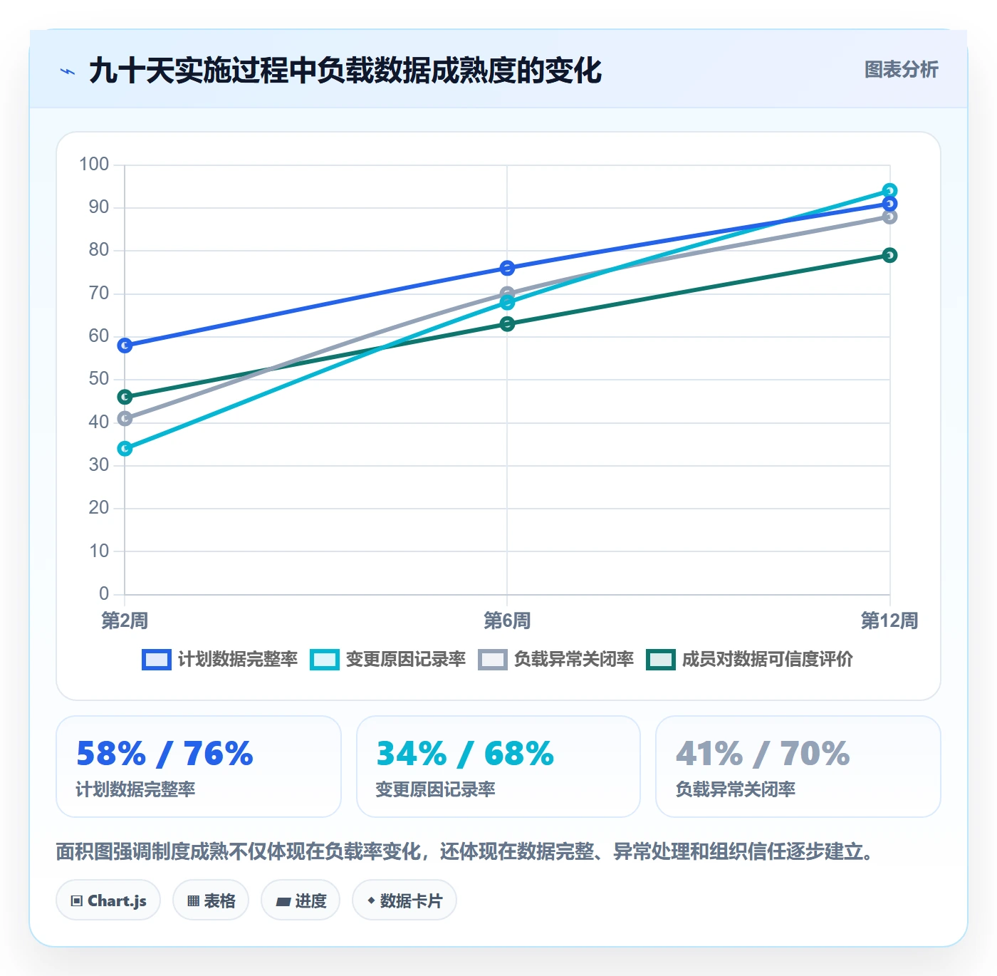 工作负载落地方案:企业管理者开展资源负载的制度设计案例解析