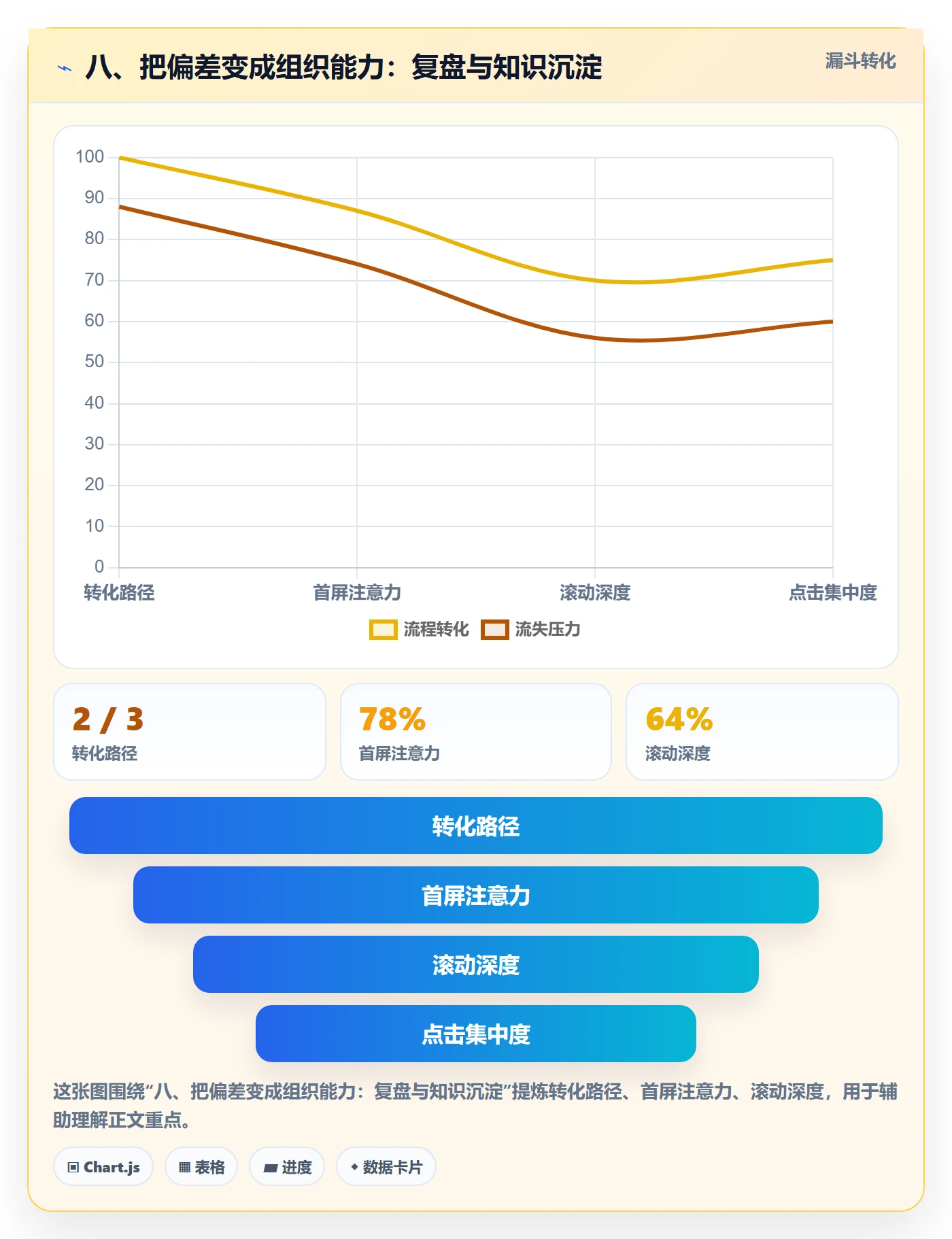 八、把偏差变成组织能力:复盘与知识沉淀