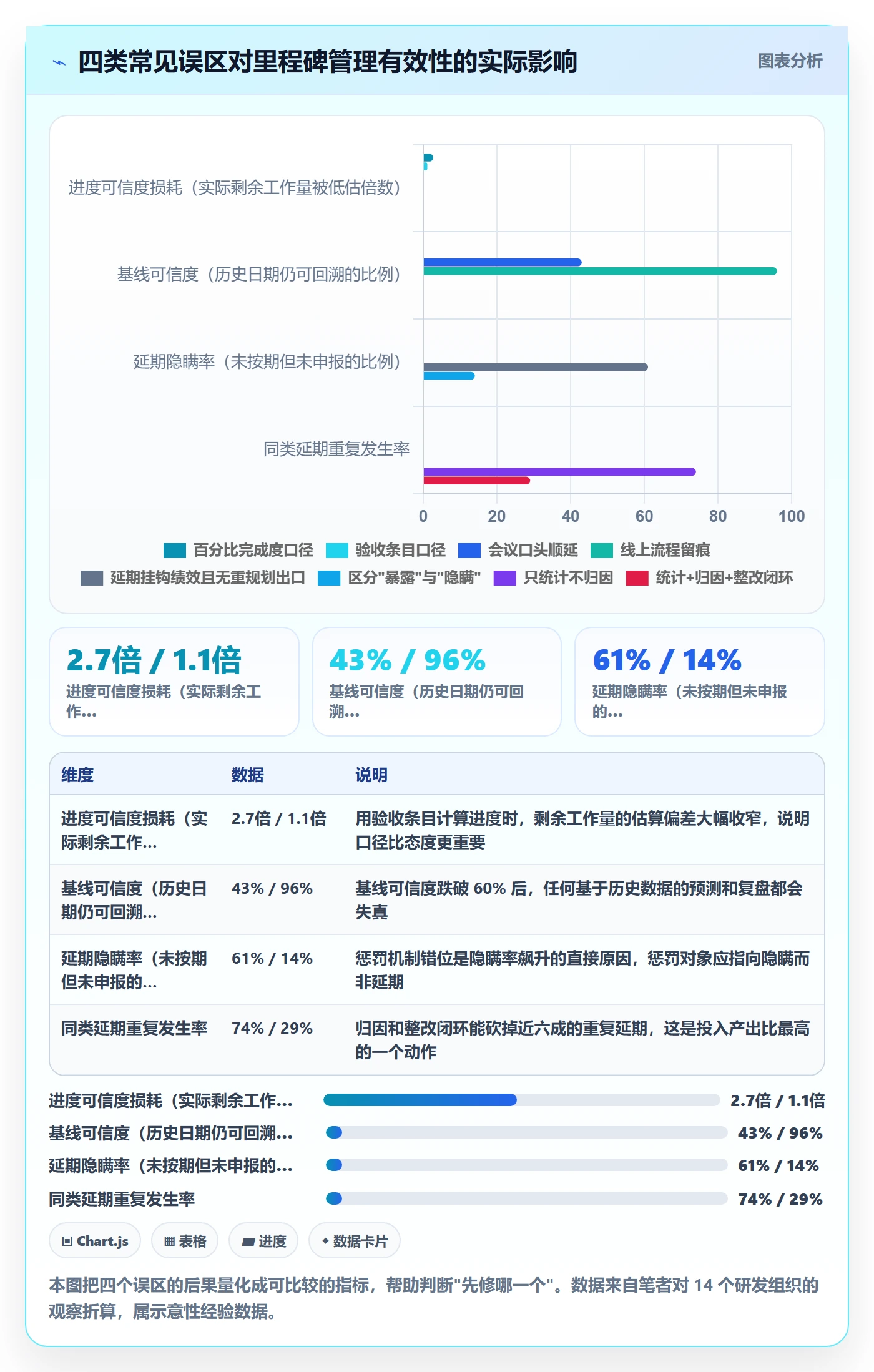 节点延期流程与规范：项目经理里程碑最佳实践关键指标