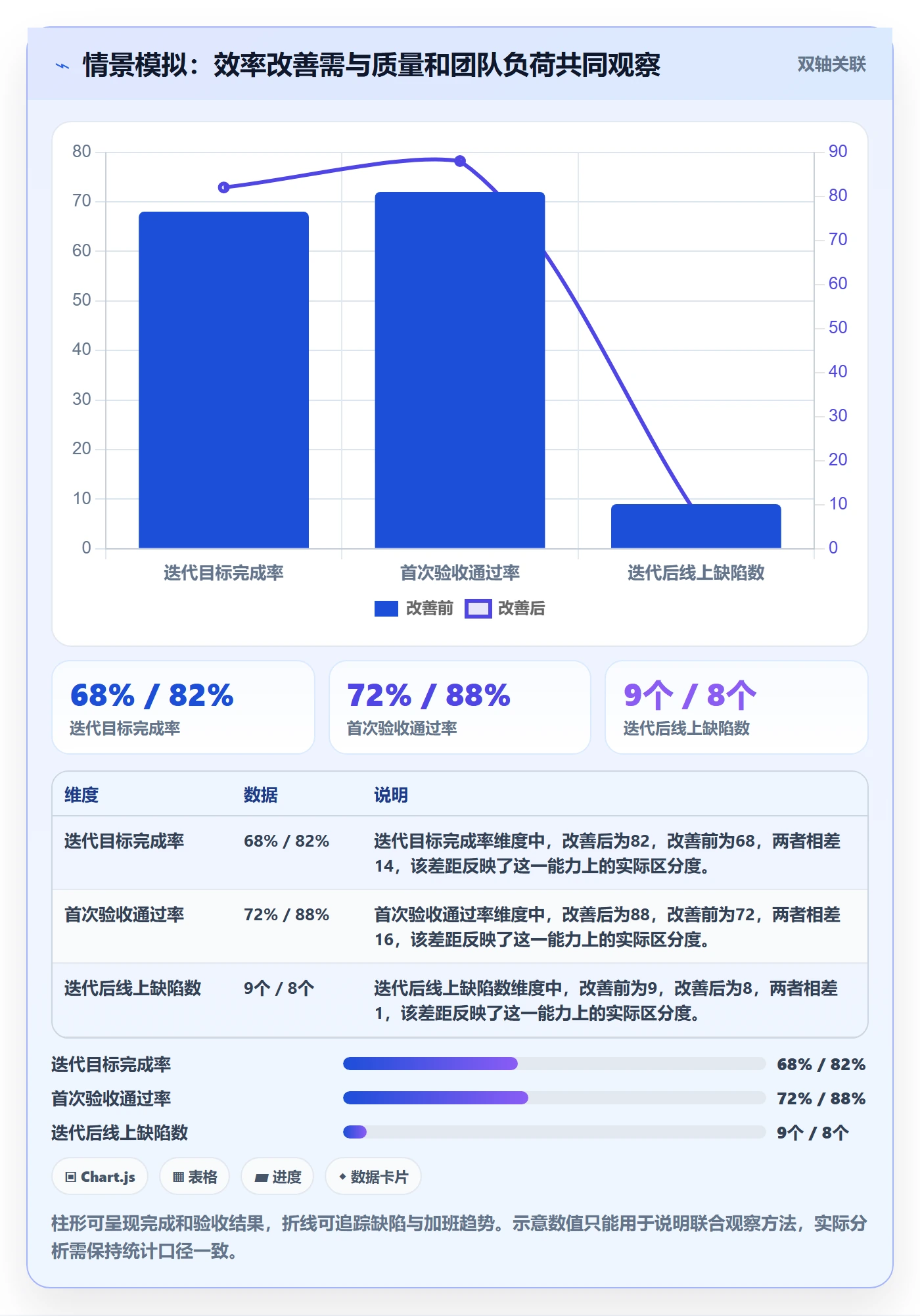 敏捷项目如何做好Backlog?项目成员效率提升与操作步骤