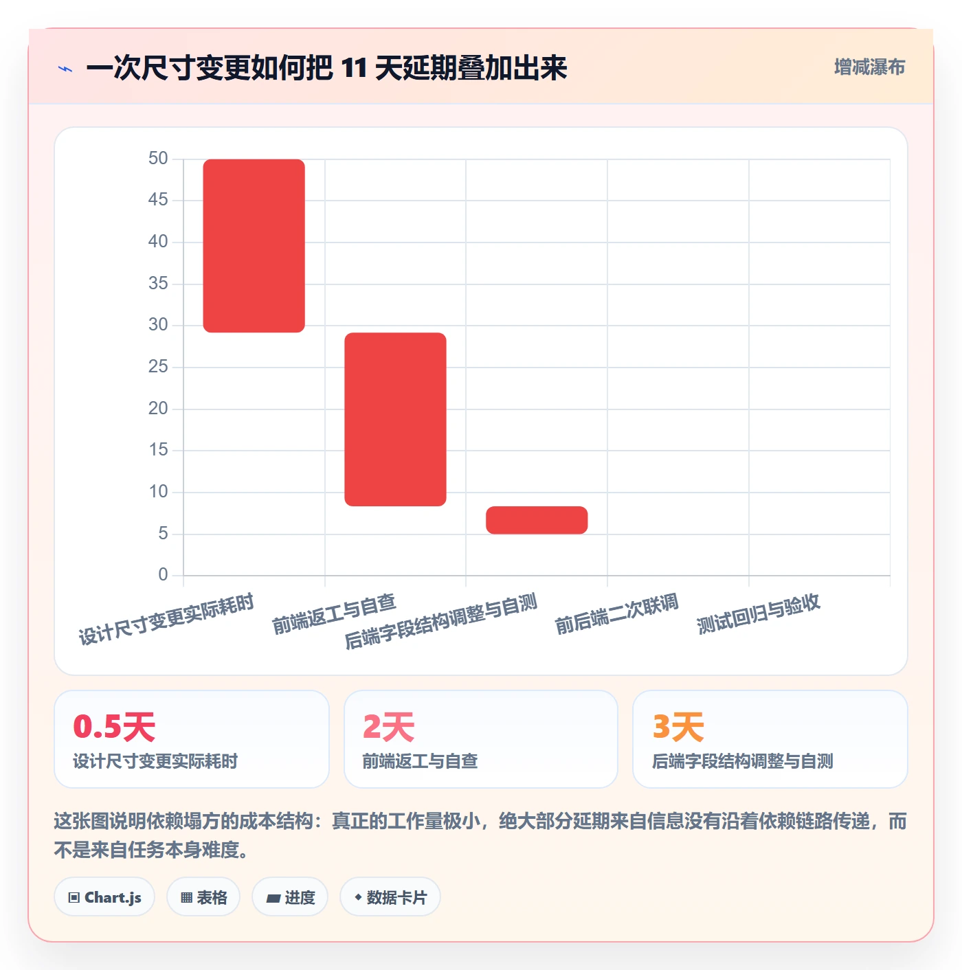任务依赖前置任务全流程:项目成员最佳实践与一文讲清