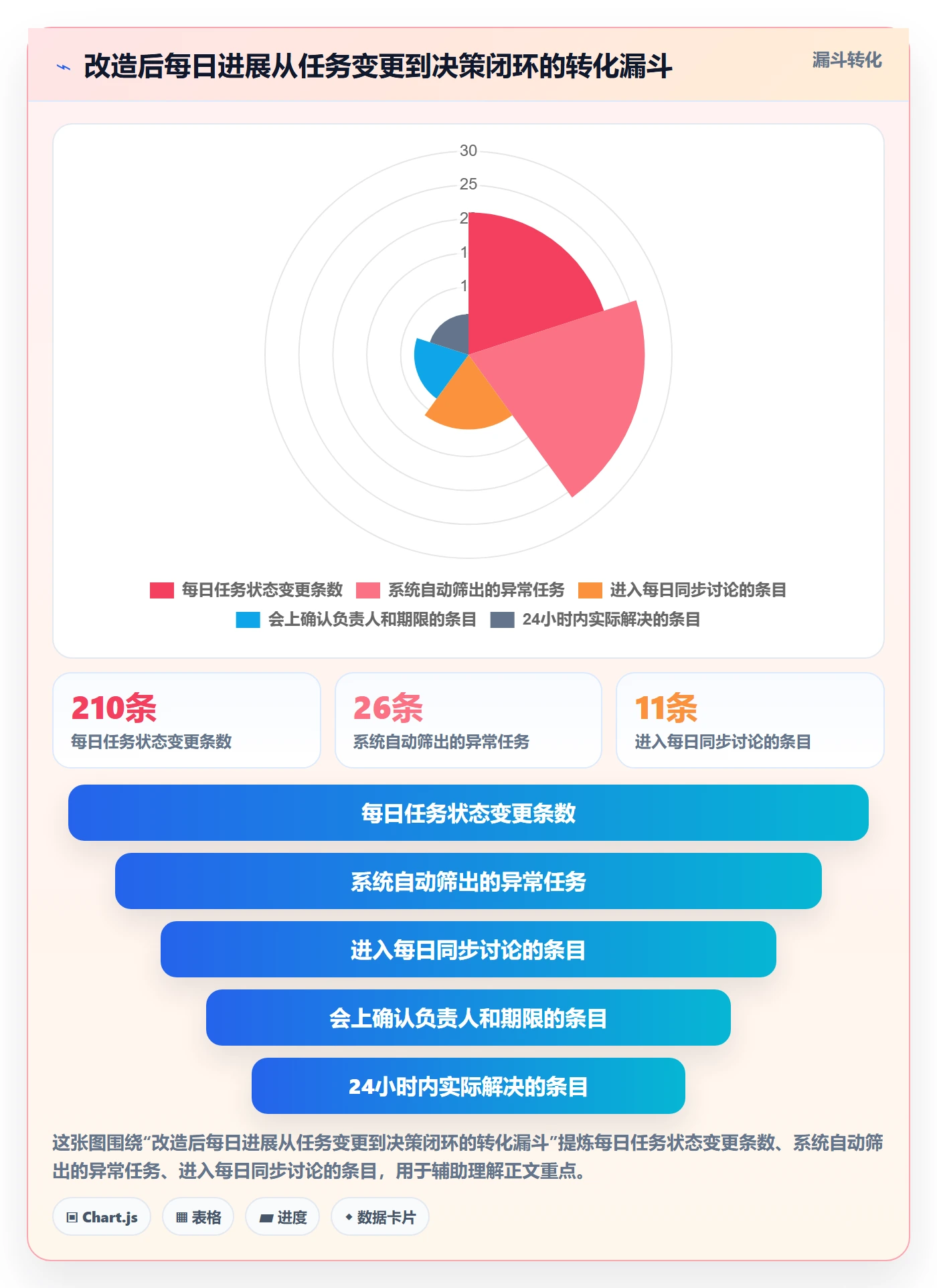 每日进展最佳实践：产品经理进度跟踪实操方法，常见问题