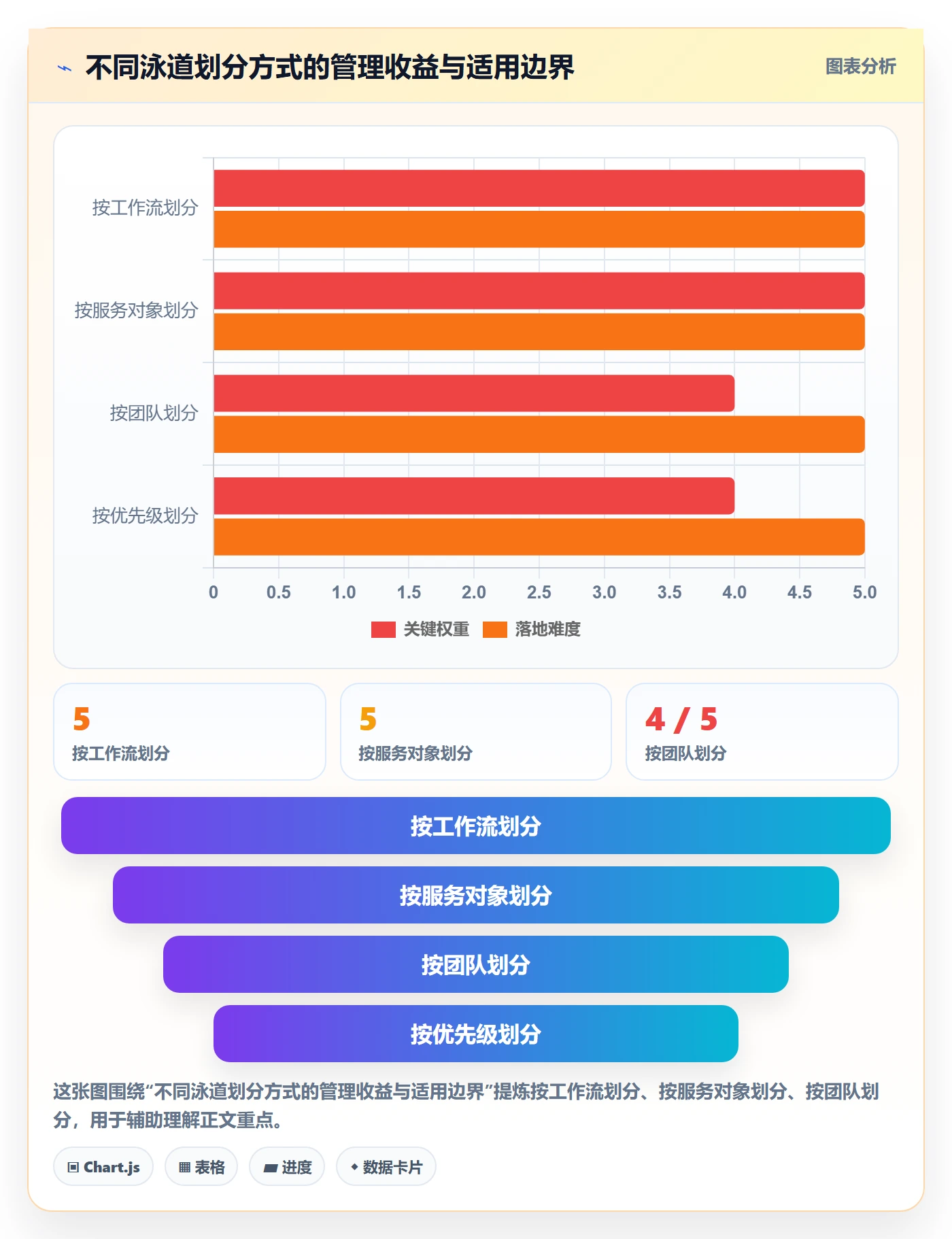 泳道管理指南:企业管理者如何做好看板,效率提升全流程