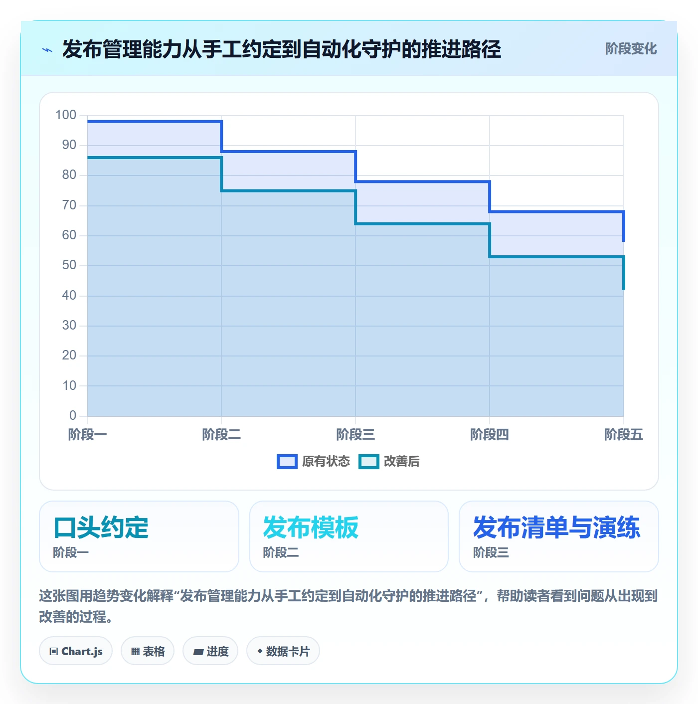 回滚怎么做?项目成员最佳实践:发布管理从0到1