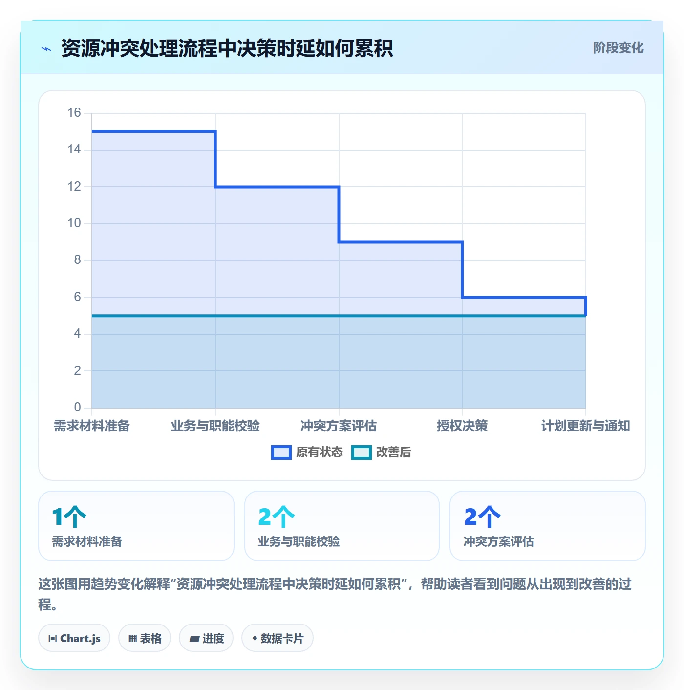 人力资源计划如何做好资源冲突?企业管理者实操方法与操作步骤