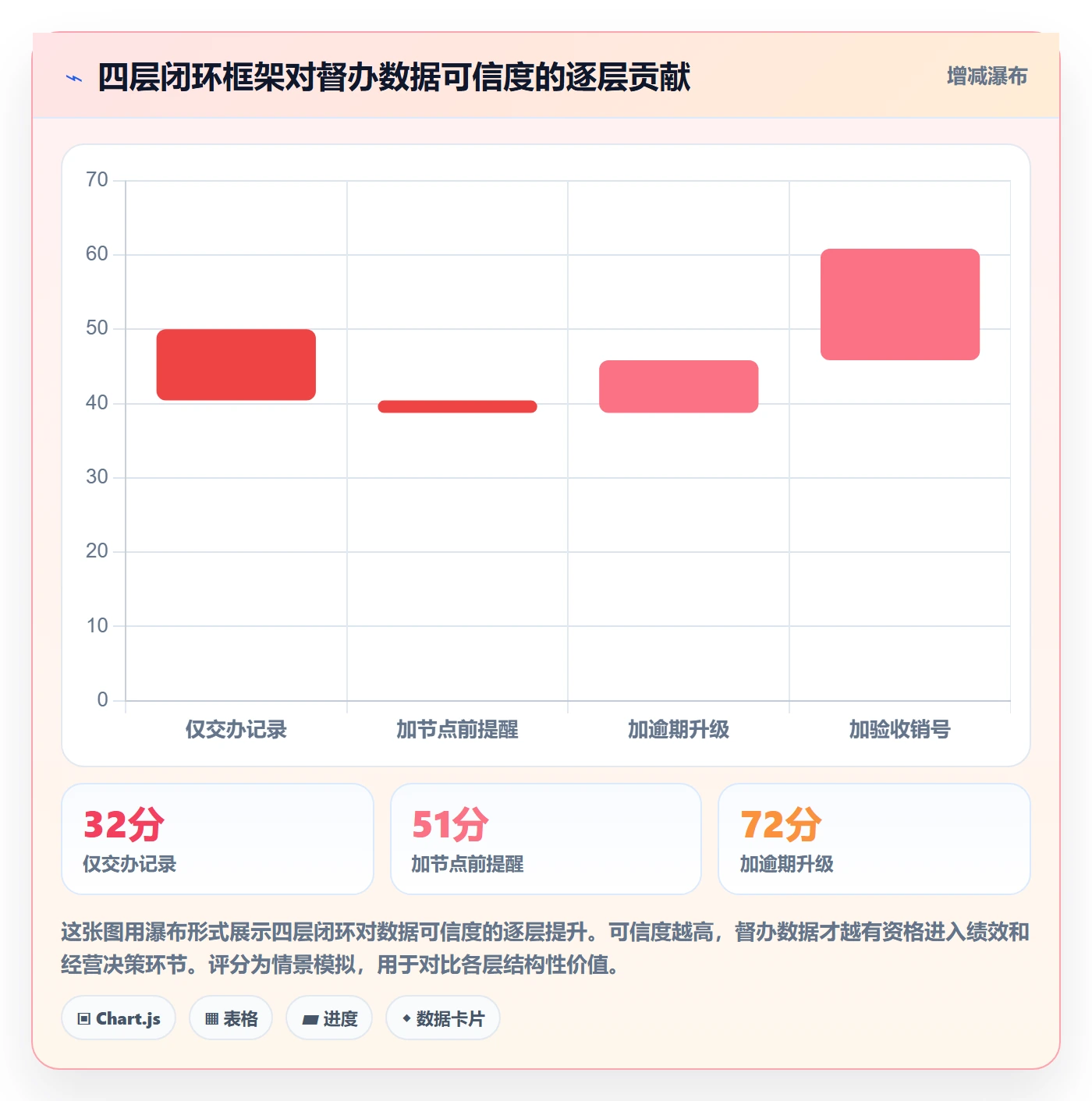 督办最佳实践:企业管理者任务提醒制度设计,常见问题