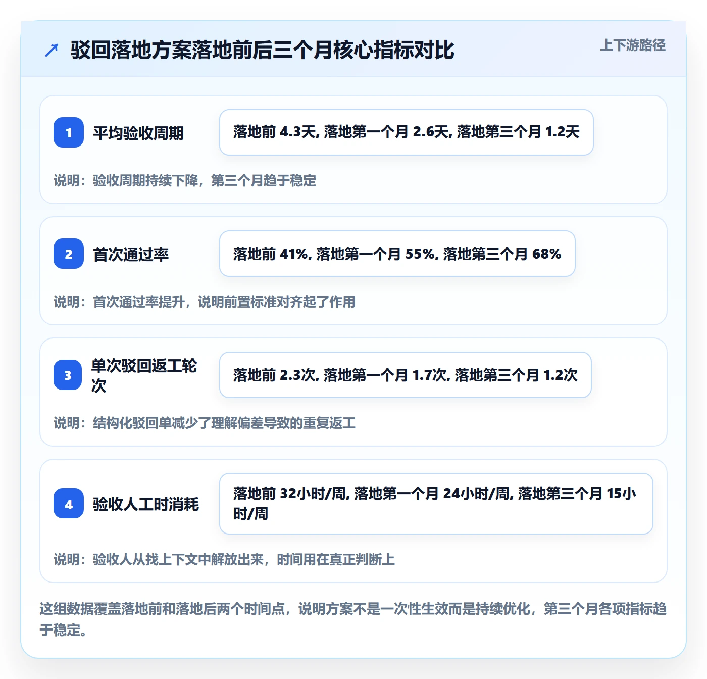驳回落地方案:项目成员开展任务验收的效率提升案例解析