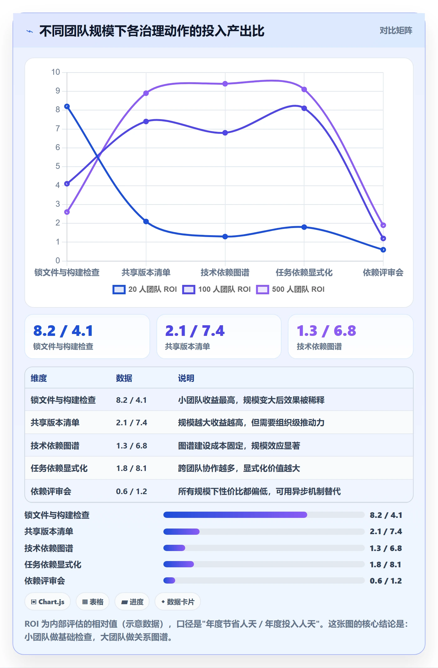 任务依赖如何做好依赖冲突？研发团队入门指南与操作步骤