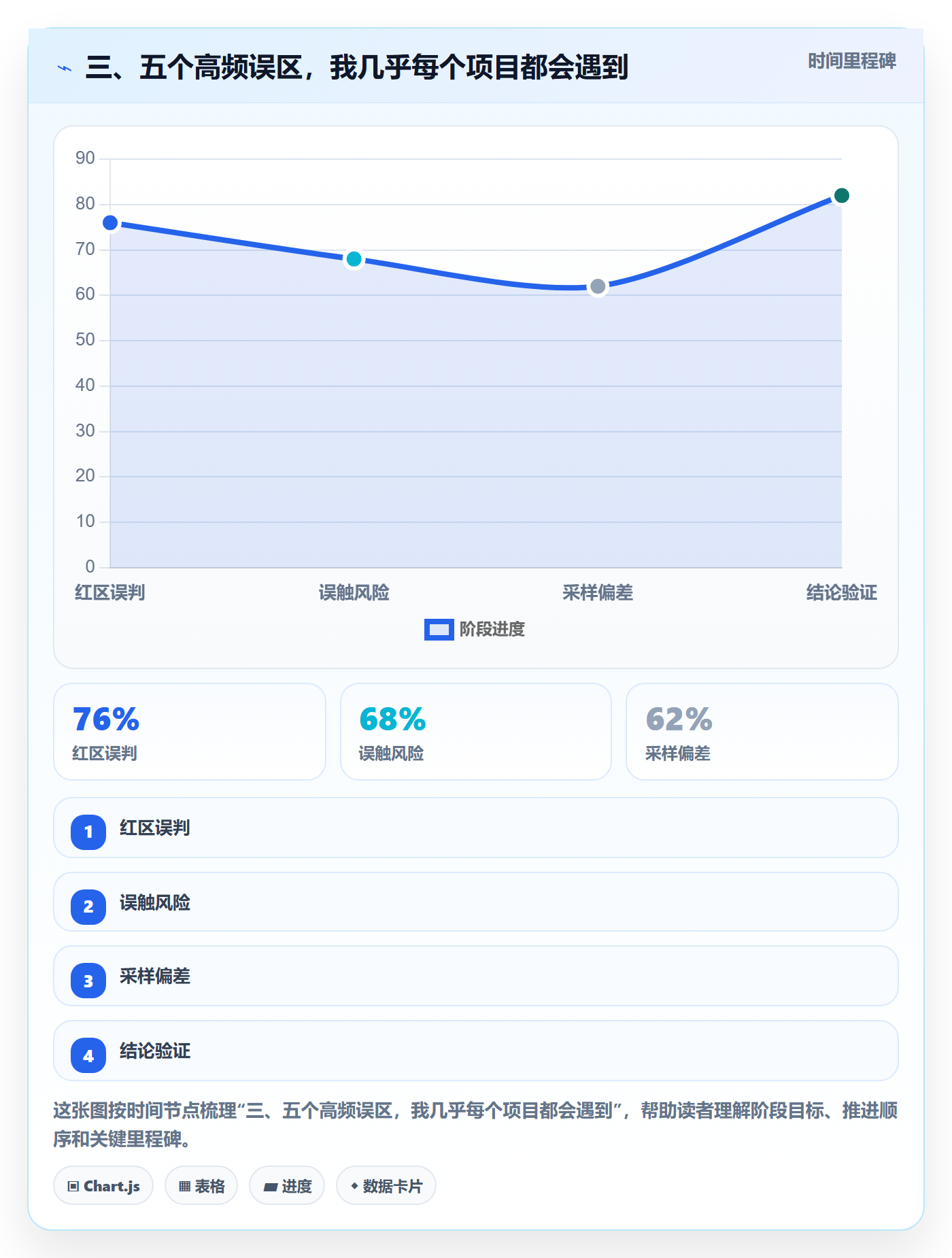 三、五个高频误区,我几乎每个项目都会遇到
