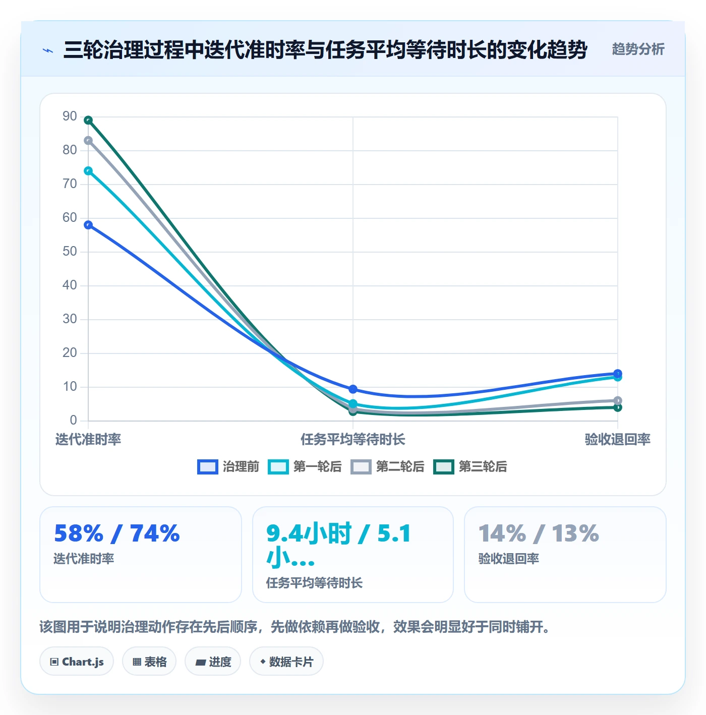 任务拆分落地方案:项目成员开展任务管理的风险控制案例解析