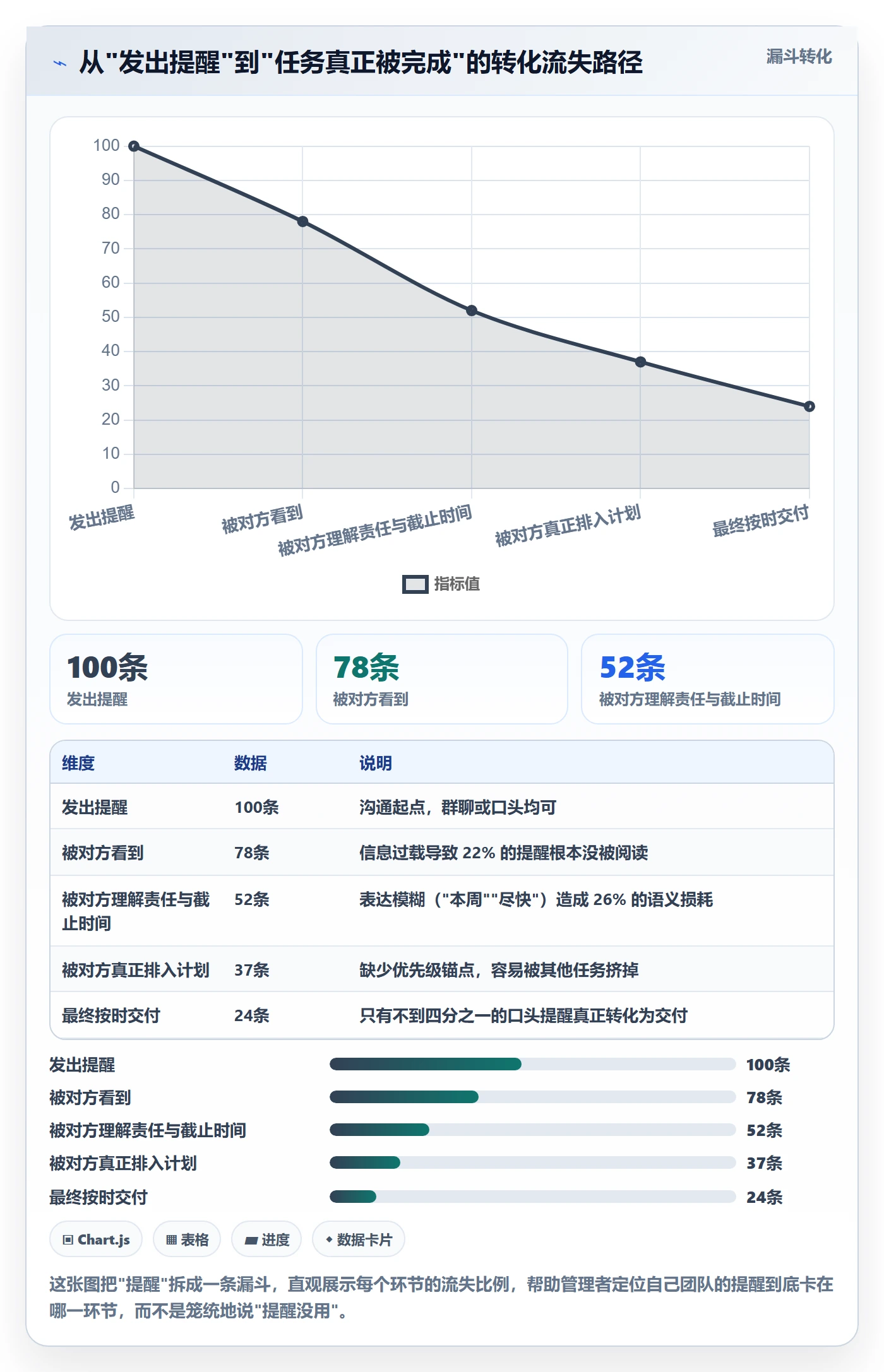 消息通知管理指南:企业管理者如何做好任务提醒,协同管理全流程