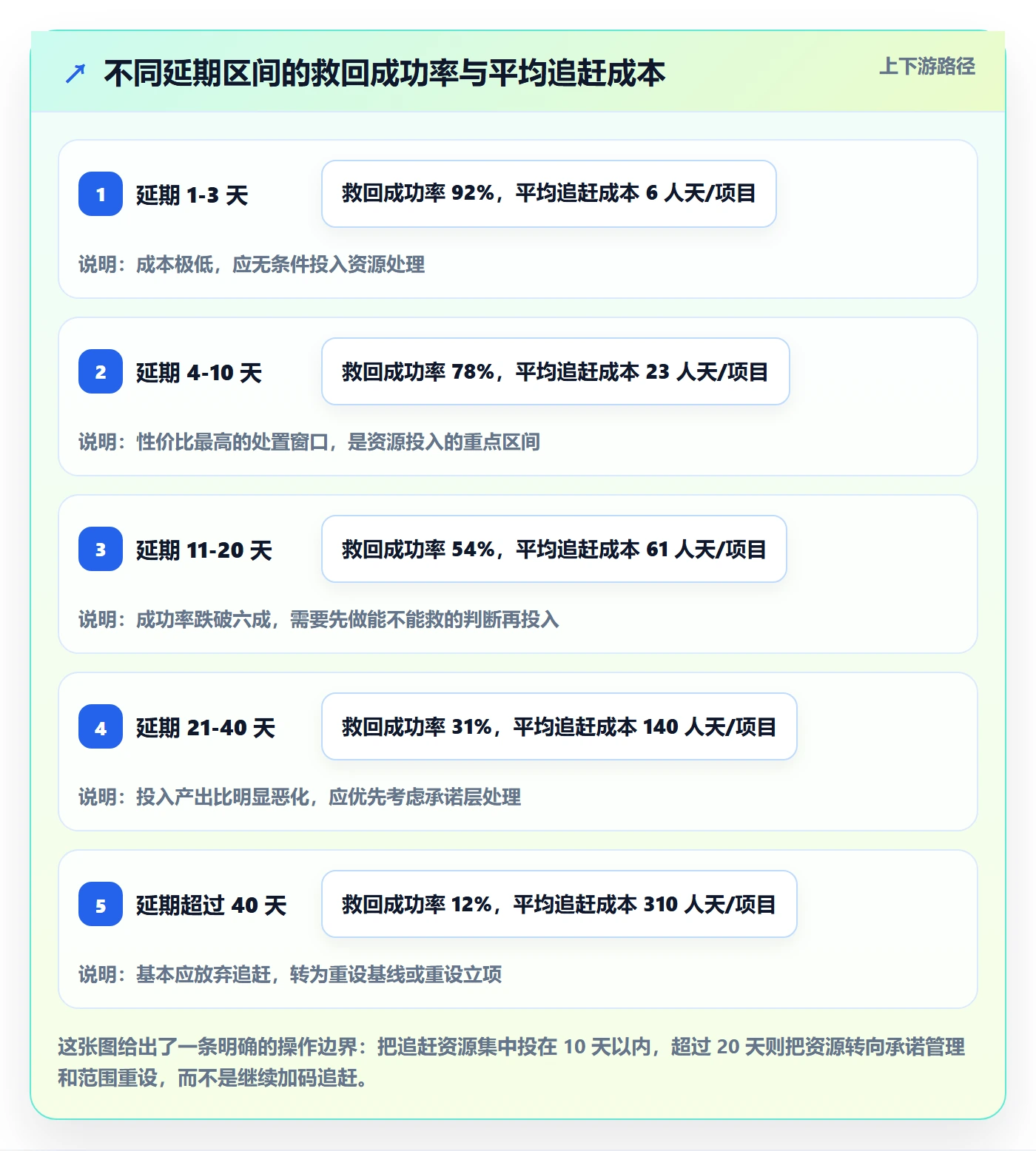 节点延期落地方案:PMO开展里程碑的落地方案案例解析