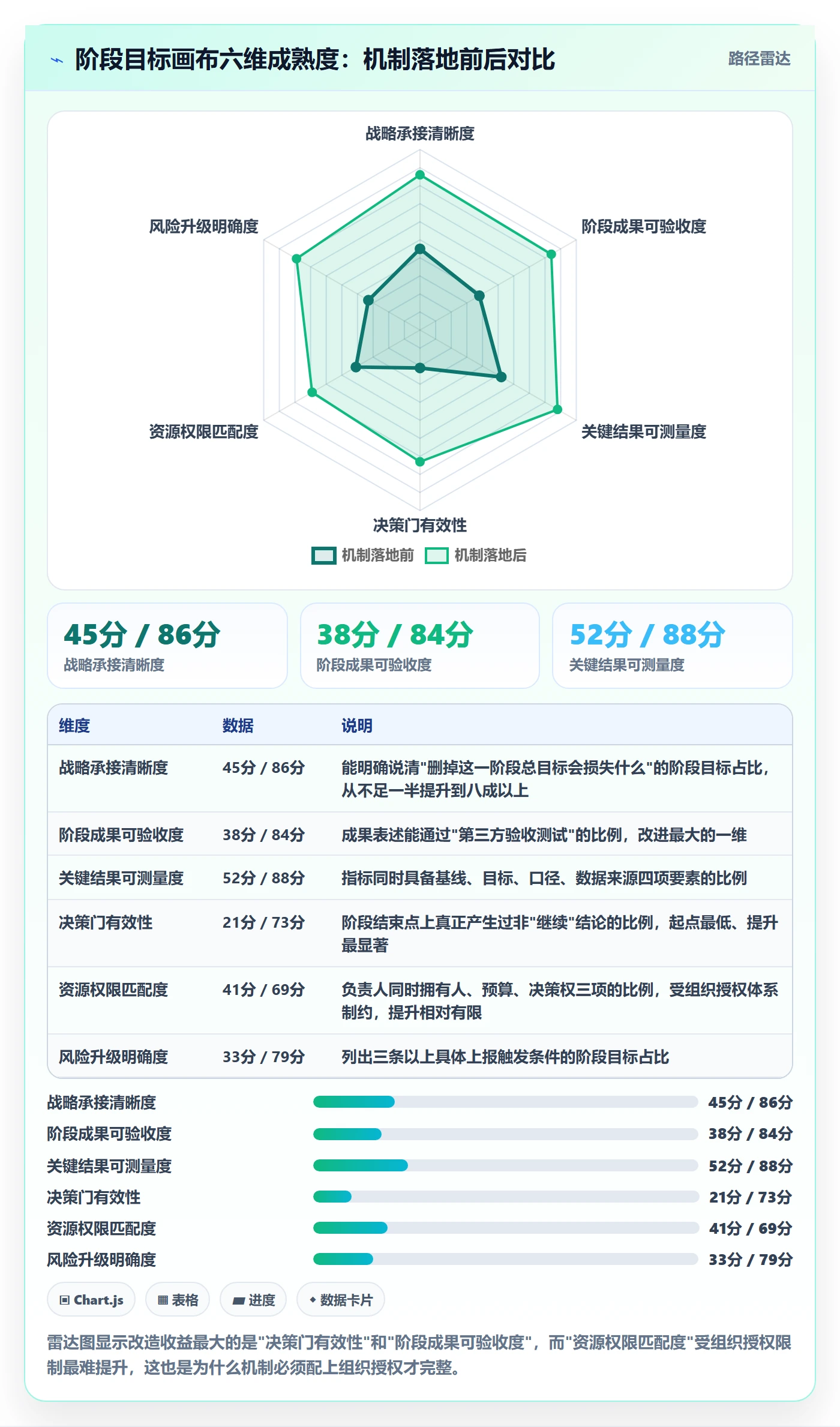 项目目标如何做好阶段目标?管理层落地方案与操作步骤
