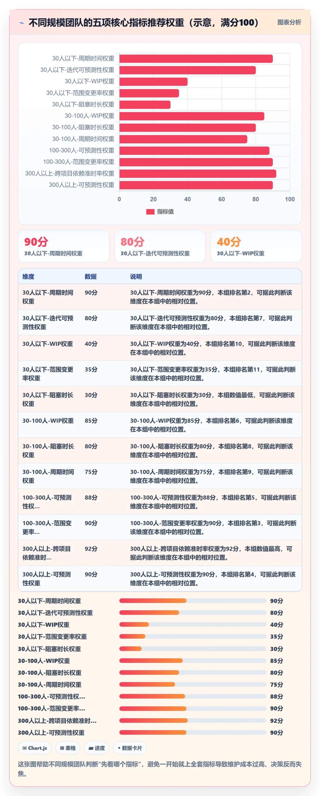 进展流程与规范:研发团队进度跟踪落地方案关键指标