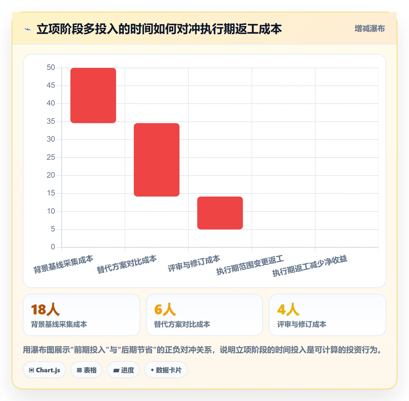 项目背景怎么做?管理层制度设计:项目立项从0到1
