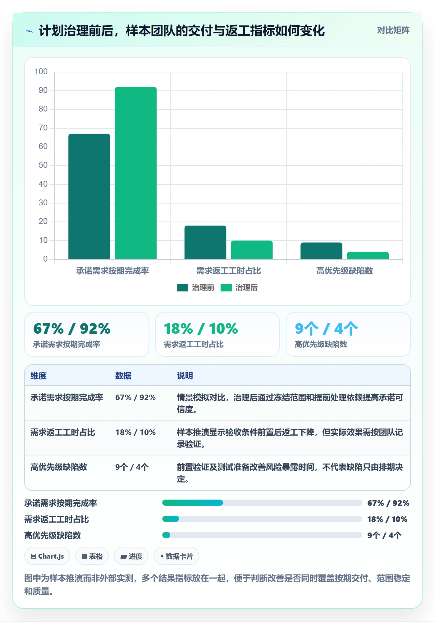 版本规划落地方案:项目成员开展需求排期的风险控制案例解析