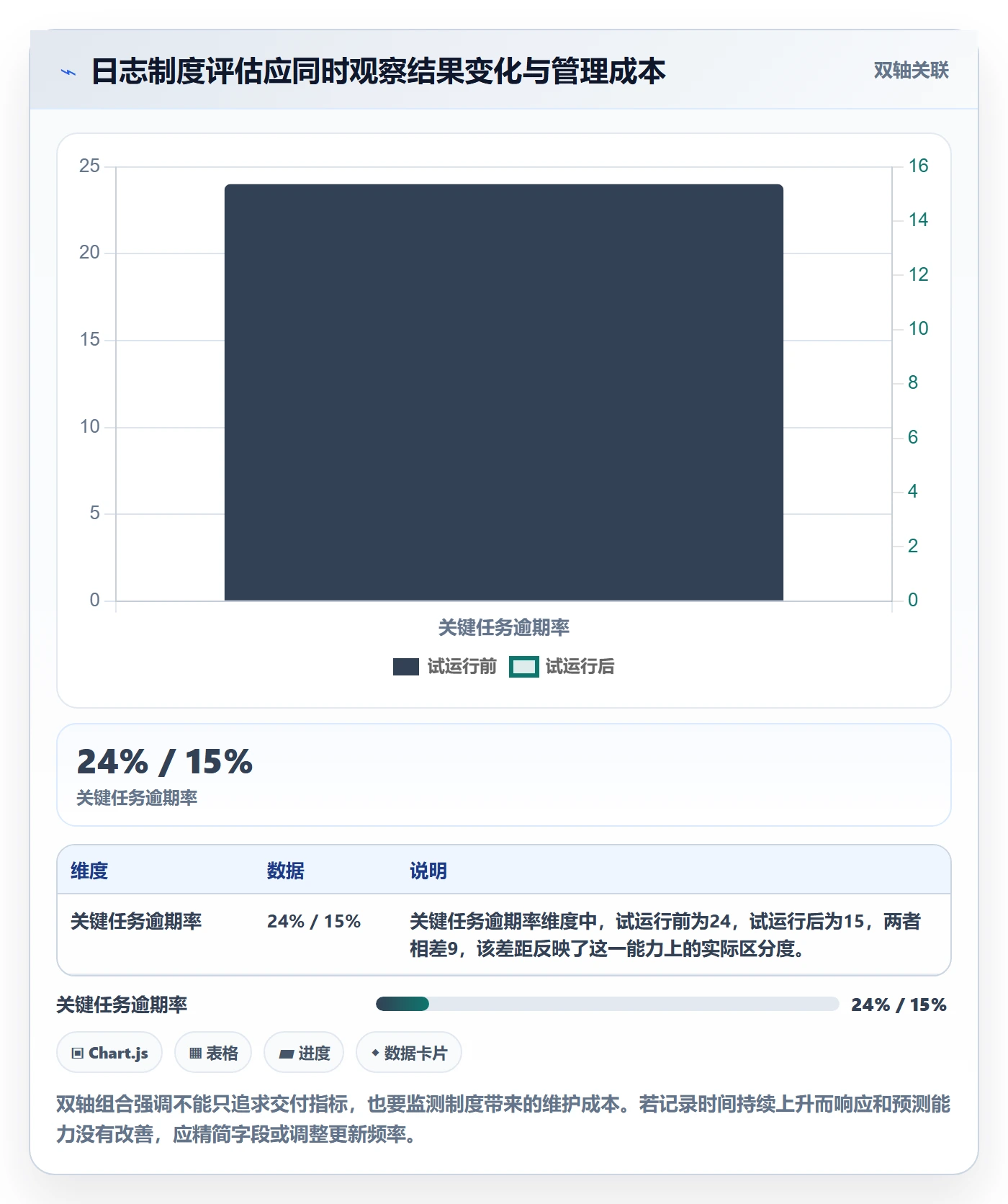 进度跟踪进度日志全流程：项目成员制度设计与一文讲清