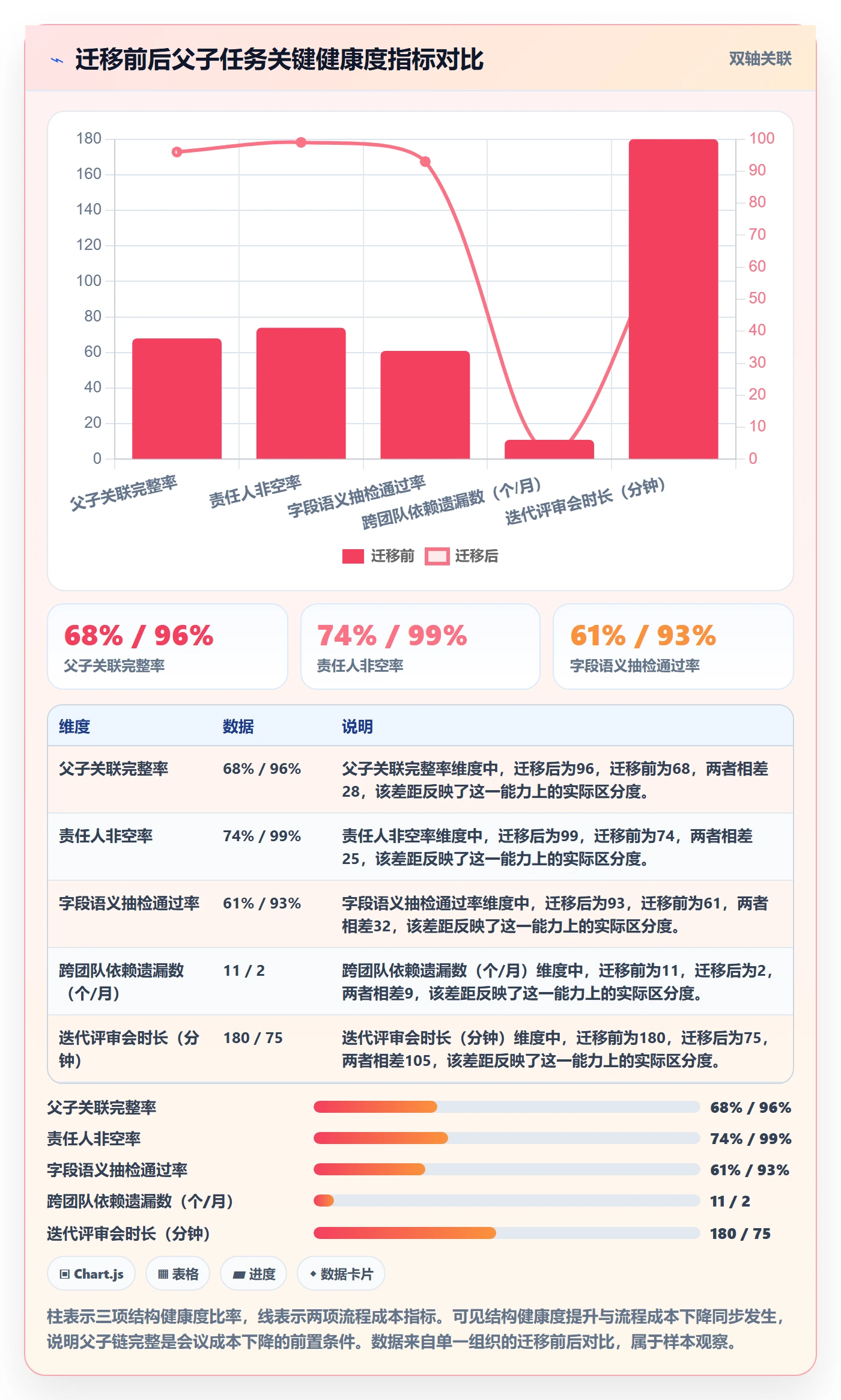 父任务实操方法:项目成员提升任务管理效率的流程优化方法与模板