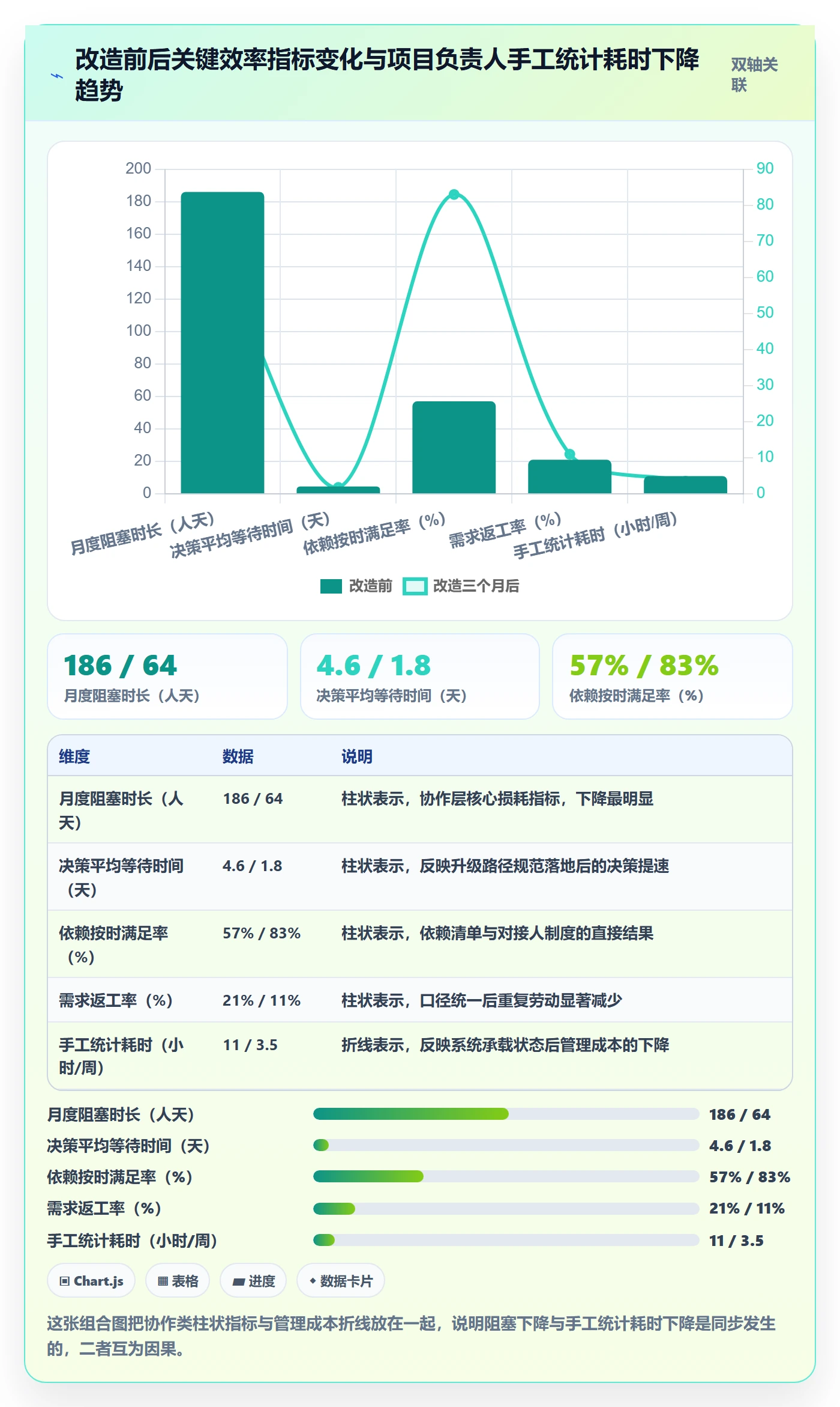 关键结果流程与规范:项目负责人项目目标效率提升关键指标