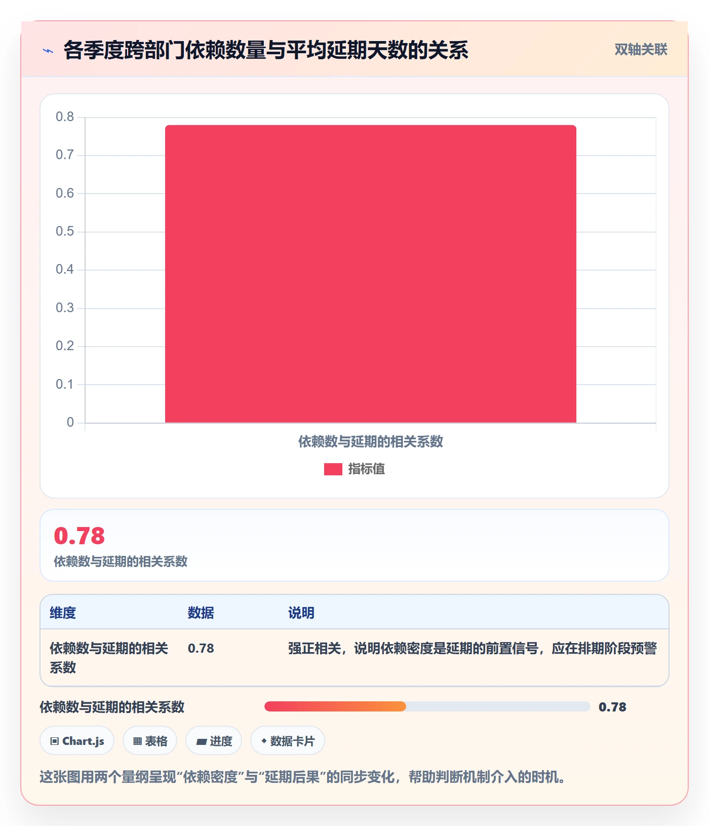 依赖冲突管理指南:跨部门团队如何做好任务依赖,落地方案全流程