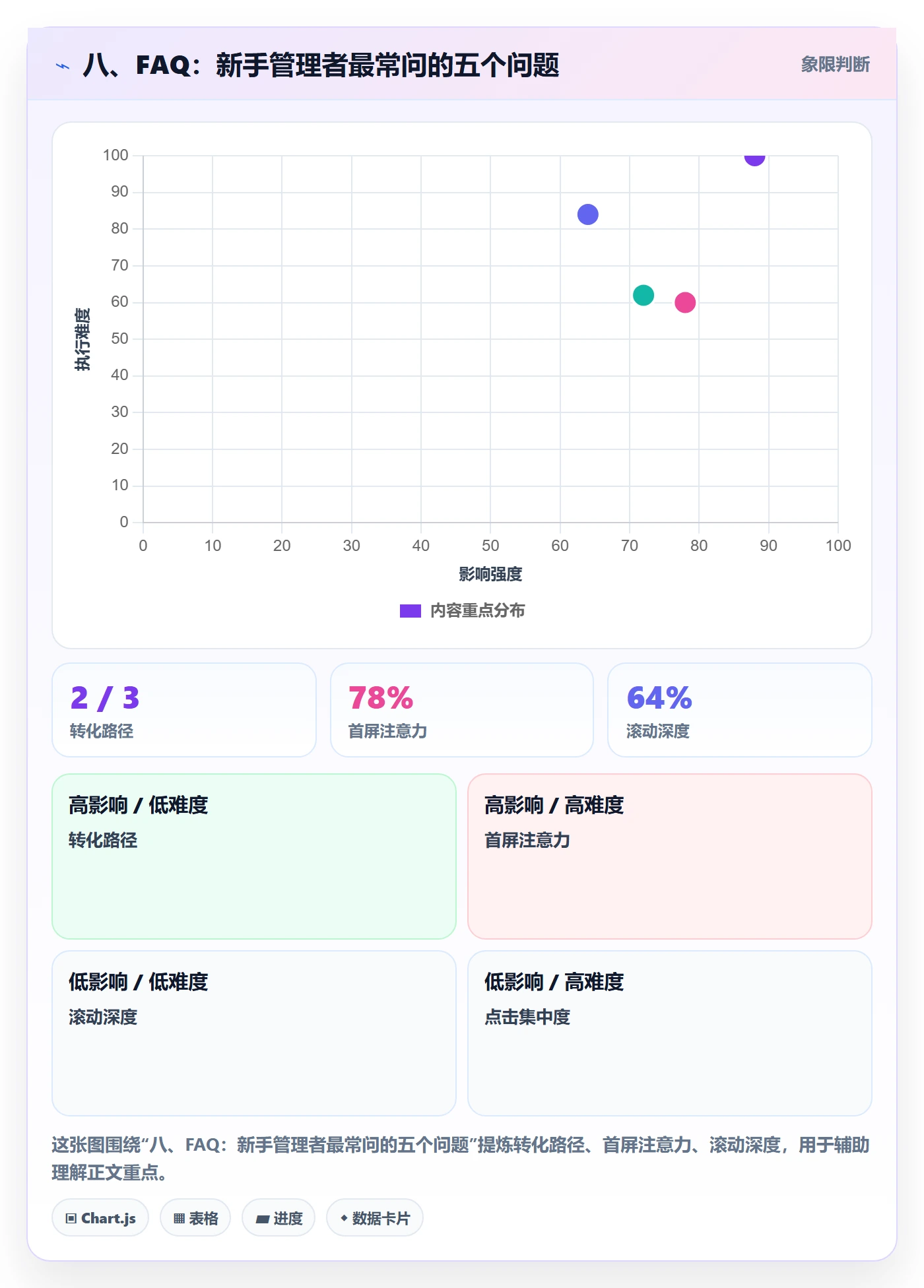 八、FAQ:新手管理者最常问的五个问题
