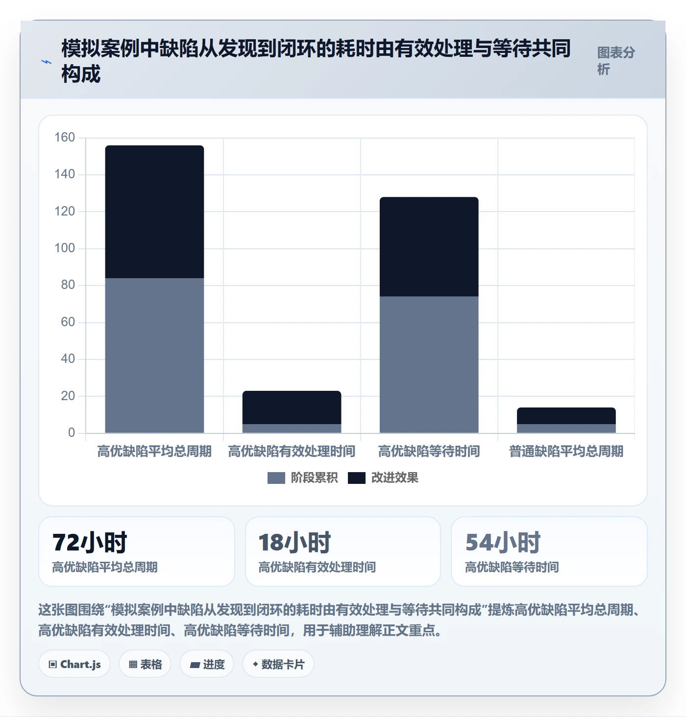 缺陷流程与规范：企业管理者Bug / 缺陷协同管理关键指标
