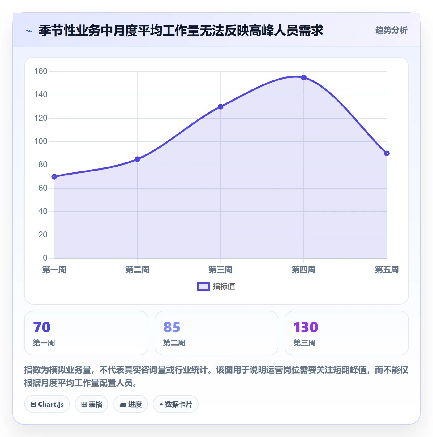 人力资源计划如何做好工作量？企业管理者协同管理与操作步骤