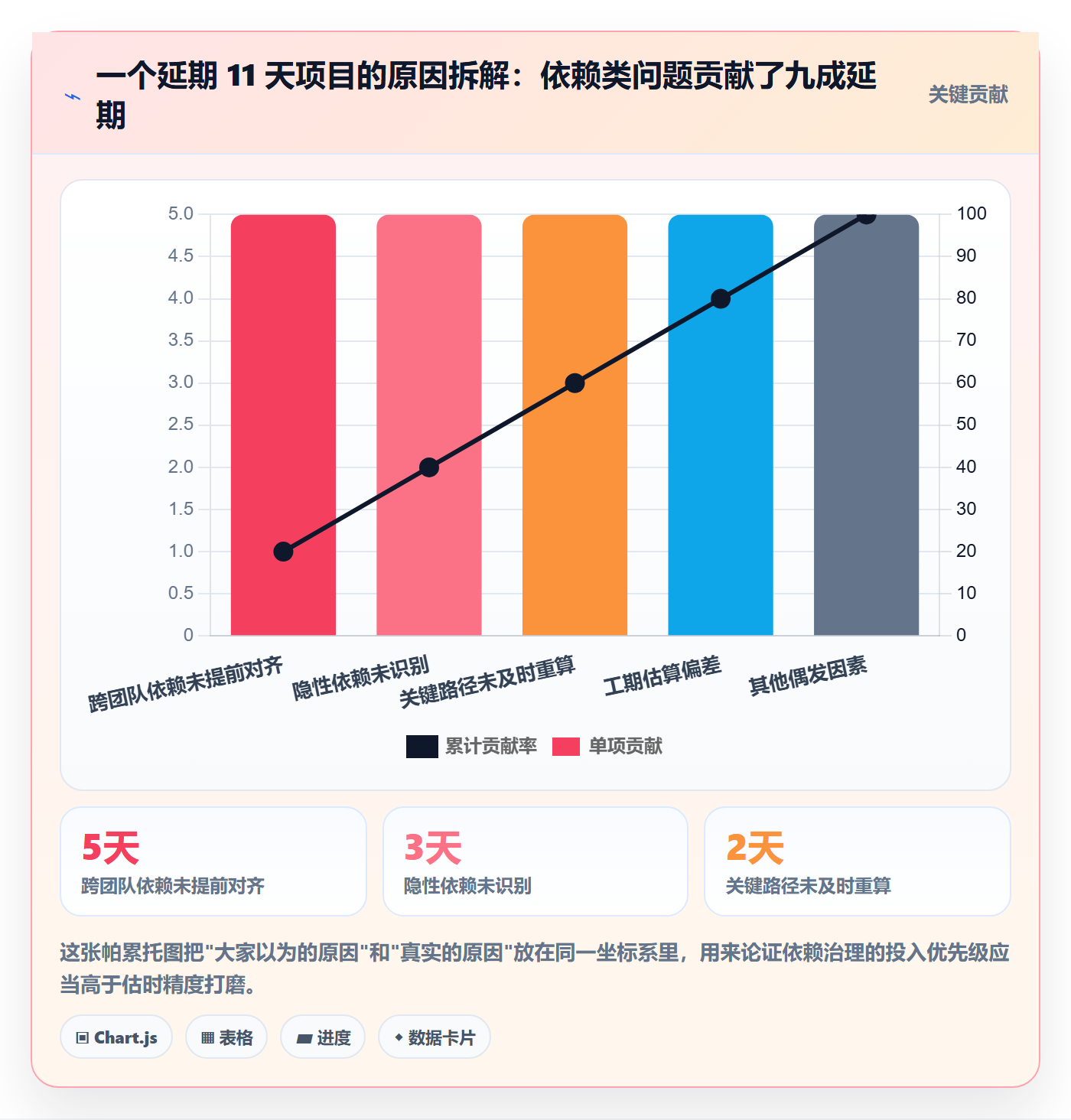 关键路径管理指南:产品经理如何做好任务依赖,效率提升全流程