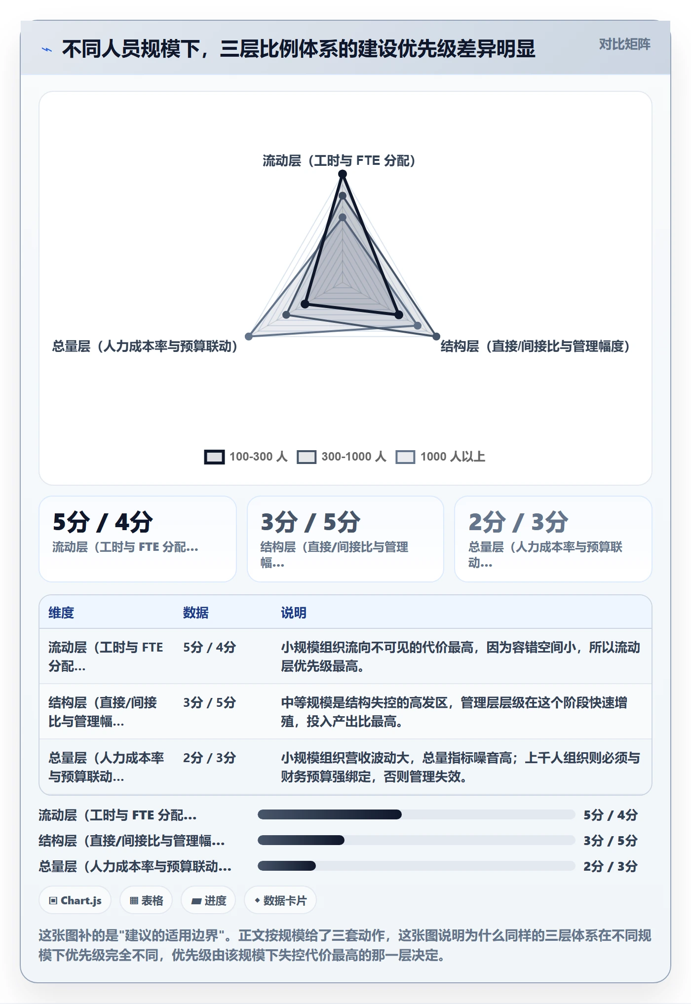 投入比例管理指南：管理层如何做好人力资源计划，效率提升全流程