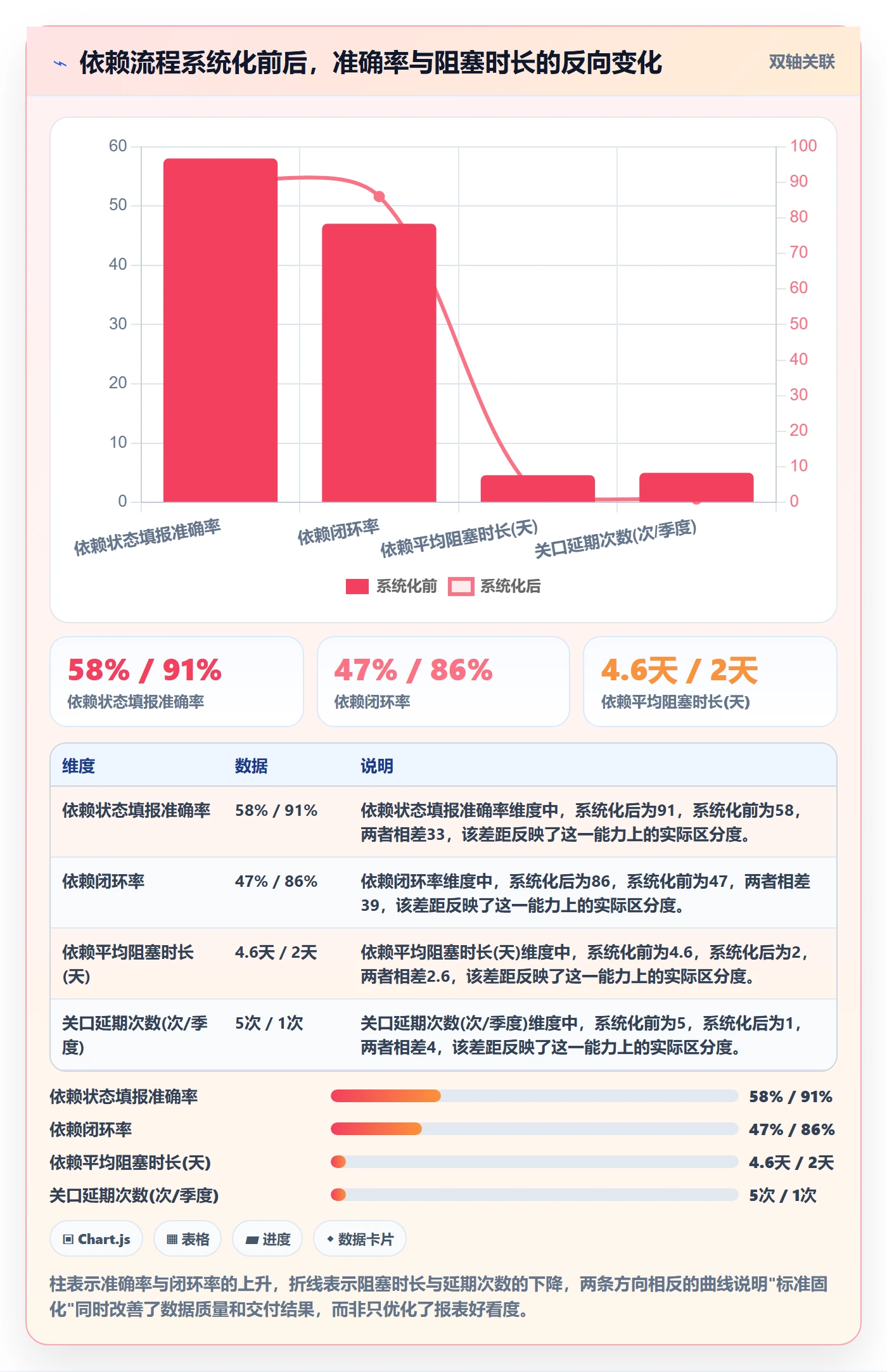 SS流程与规范:项目成员任务依赖最佳实践关键指标