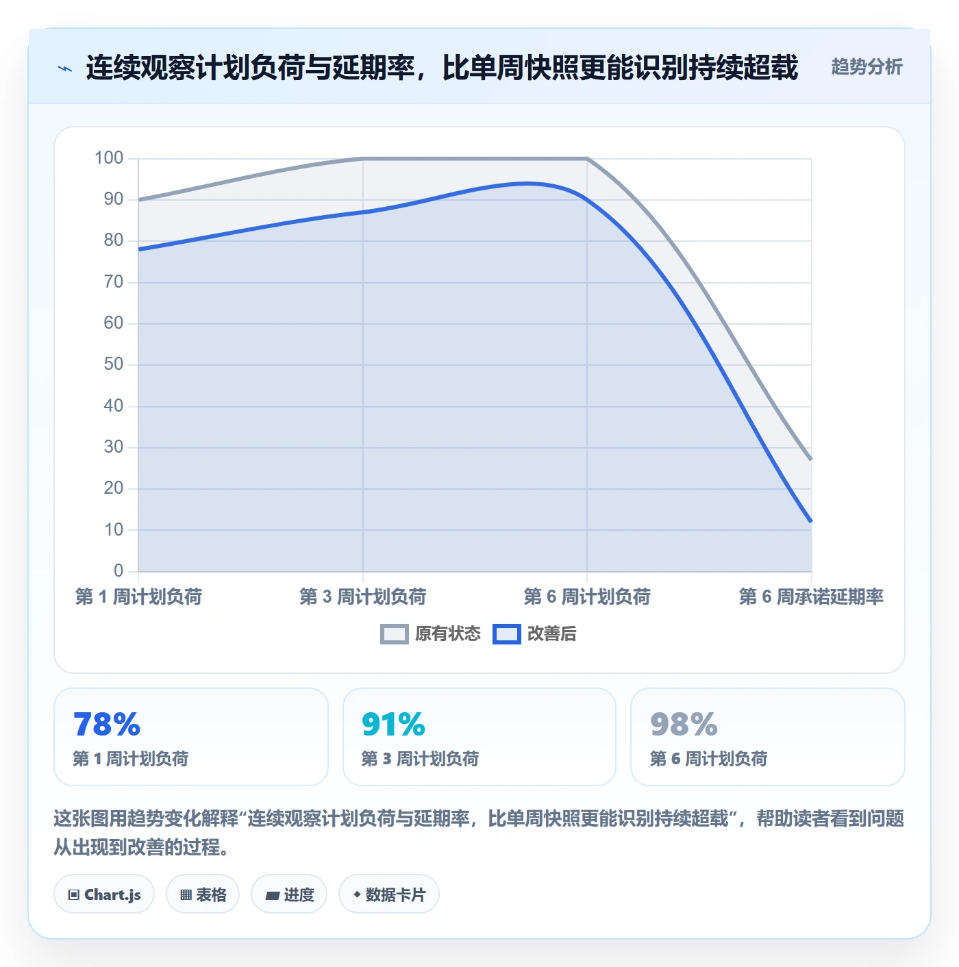 资源管理如何做好团队?管理层实操方法与操作步骤
